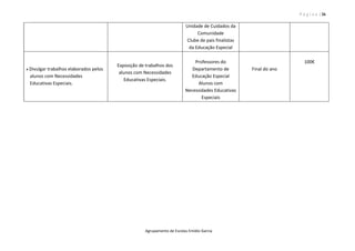 P á g i n a | 26
Agrupamento de Escolas Emídio Garcia
Unidade de Cuidados da
Comunidade
Clube de pais finalistas
da Educação Especial
 Divulgar trabalhos elaborados pelos
alunos com Necessidades
Educativas Especiais.
Exposição de trabalhos dos
alunos com Necessidades
Educativas Especiais.
Professores do
Departamento de
Educação Especial
Alunos com
Necessidades Educativas
Especiais
Final do ano
100€
 