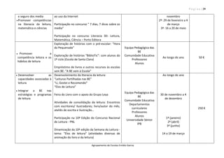 P á g i n a | 29
Agrupamento de Escolas Emídio Garcia
e seguro dos media
 Promover competências
na literacia da leitura,
matemática e ciências
ao uso da Internet
Participação no concurso ” 7 dias, 7 dicas sobre os
media”
Participação no concurso Literacia 3D: Leitura,
Matemática, Ciência – Porto Editora
novembro
2ª: 29 de fevereiro a 4
de março
3ª: 16 a 20 de maio
 Promover a
competência leitora e os
hábitos de leitura
Exploração de histórias com o pré-escolar: “Hora
da Pequenada”
Exploração de histórias “BiblioTic”: com alunos do
1º ciclo (Escola de Santa Clara)
Empréstimo de livros e outros recursos às escolas
sem BE: “A BE vem à Escola”
Equipa Pedagógica das
BE
Comunidade Educativa
Professores
Alunos
Ao longo do ano 50 €
 Desenvolver as
capacidades associadas à
leitura
 Integrar a BE nas
estratégias e programas
de leitura
Desenvolvimento da literacia da leitura:
“Leituras Partilhadas nas BE”
“Li, Gostei e Recomendo”
“Elos de Leitura”
Feira do Livro com o apoio do Grupo Leya
Atividades de consolidação da leitura: Encontros
com escritores/ ilustradores; livro/autor do mês;
ateliês de escrita e ilustração…
Participação na 10ª Edição do Concurso Nacional
de Leitura - PNL
Dinamização da 10ª edição da Semana da Leitura -
tema: “Elos de leitura” (atividades diversas de
animação do livro e da leitura)
Equipa Pedagógica das
BE
Comunidade Educativa
Departamentos
curriculares
Professores
Alunos
Universidade Sénior
IPB
Ao longo do ano
30 de novembro a 4
de dezembro
1ª (janeiro)
2ª (abril)
3ª (junho)
14 a 19 de março
250 €
 