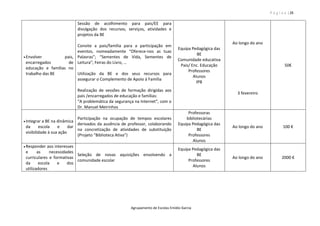 P á g i n a | 31
Agrupamento de Escolas Emídio Garcia
 Envolver pais,
encarregados de
educação e famílias no
trabalho das BE
Sessão de acolhimento para pais/EE para
divulgação dos recursos, serviços, atividades e
projetos da BE
Convite a pais/família para a participação em
eventos, nomeadamente “Oferece-nos as tuas
Palavras”; “Sementes de Vida, Sementes de
Leitura”; Feiras do Livro, …
Utilização da BE e dos seus recursos para
assegurar o Complemento de Apoio à Família
Realização de sessões de formação dirigidas aos
pais /encarregados de educação e famílias:
“A problemática da segurança na Internet”, com o
Dr. Manuel Meirinhos
Equipa Pedagógica das
BE
Comunidade educativa
Pais/ Enc. Educação
Professores
Alunos
IPB
Ao longo do ano
3 fevereiro
50€
 Integrar a BE na dinâmica
da escola e dar
visibilidade à sua ação
Participação na ocupação de tempos escolares
derivados da ausência de professor, colaborando
na concretização de atividades de substituição
(Projeto “Biblioteca Ativa”)
Professoras
bibliotecárias
Equipa Pedagógica das
BE
Professores
Alunos
Ao longo do ano 100 €
 Responder aos interesses
e as necessidades
curriculares e formativas
da escola e dos
utilizadores
Seleção de novas aquisições envolvendo a
comunidade escolar
Equipa Pedagógica das
BE
Professores
Alunos
Ao longo do ano 2000 €
 