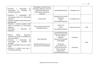 P á g i n a | 34
Agrupamento de Escolas Emídio Garcia
 Promover a colaboração da
Comunidade na realização de
atividades educativas
Participação em eventos locais:
Exposições, palestras, concursos,
ações de formação e de
sensibilização, seminários e
congressos
Comunidade Educativa Ao longo do ano
 Fomentar a necessidade de
comunicação dentro da comunidade
educativa
 Divulgar atividades desenvolvidas pelo
Agrupamento
Jornal escolar
Equipa do jornal escolar
Professores
Alunos
Comunidade educativa
Ao longo do ano
 Fomentar o convívio saudável entre
todos os elementos da comunidade
educativa
 Desenvolver a capacidade de
expressão
Encerramento do ano letivo:
Atividades diversas
Professores
Alunos
Comunidade educativa
Final do ano letivo 170 €
 Adquirir hábitos desportivos
promotores de saúde, de qualidade de
vida e de cidadania
 Promover a colaboração da
Comunidade na realização de
atividades
 Dinamizar atividades livres e de caráter
lúdico
 Promover o convívio entre toda a
Comunidade educativa
Sarau desportivo
Atividade de final de ano nas
piscinas do Clube Académico
Comunidade Educativa
União das Freguesias de
Sé, de Sta. Maria e
Meixedo
Equipa de dinamização
de atividades
Professores
Alunos do 2º ciclo
Alunos do 4º ano das
várias escolas do
Agrupamento
Assistentes Operacionais
3 de junho
3º período
100 €
 