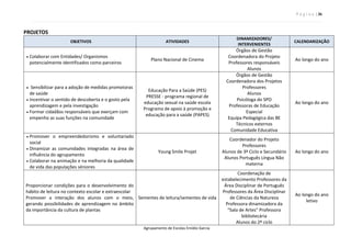 P á g i n a | 36
Agrupamento de Escolas Emídio Garcia
PROJETOS
OBJETIVOS ATIVIDADES
DINAMIZADORES/
INTERVENIENTES
CALENDARIZAÇÃO
 Colaborar com Entidades/ Organismos
potencialmente identificados como parceiros
Plano Nacional de Cinema
Órgãos de Gestão
Coordenadora do Projeto
Professores responsáveis
Alunos
Ao longo do ano
 Sensibilizar para a adoção de medidas promotoras
de saúde
 Incentivar o sentido de descoberta e o gosto pela
aprendizagem e pela investigação
 Formar cidadãos responsáveis que exerçam com
empenho as suas funções na comunidade
Educação Para a Saúde (PES)
PRESSE - programa regional de
educação sexual na saúde escola
Programa de apoio à promoção e
educação para a saúde (PAPES)
Órgãos de Gestão
Coordenadora dos Projetos
Professores
Alunos
Psicóloga do SPO
Professoras de Educação
Especial
Equipa Pedagógica das BE
Técnicos externos
Comunidade Educativa
Ao longo do ano
 Promover o empreendedorismo e voluntariado
social
 Dinamizar as comunidades integradas na área de
influência do agrupamento
 Colaborar na animação e na melhoria da qualidade
de vida das populações séniores
Young Smile Projet
Coordenador do Projeto
Professores
Alunos de 3º Ciclo e Secundário
Alunos Português Língua Não
materna
Ao longo do ano
Proporcionar condições para o desenvolvimento do
hábito de leitura no contexto escolar e extraescolar
Promover a interação dos alunos com o meio,
gerando possibilidades de aprendizagem no âmbito
da importância da cultura de plantas
Sementes de leitura/sementes de vida
Coordenação de
estabelecimento Professores da
Área Disciplinar de Português
Professores da Área Disciplinar
de Ciências da Natureza
Professora dinamizadora da
“Sala de Artes” Professora
bibliotecária
Alunos do 2º ciclo
Ao longo do ano
letivo
 