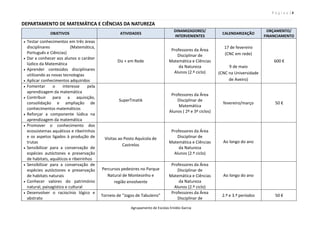 P á g i n a | 4
Agrupamento de Escolas Emídio Garcia
DEPARTAMENTO DE MATEMÁTICA E CIÊNCIAS DA NATUREZA
OBJETIVOS ATIVIDADES
DINAMIZADORES/
INTERVENIENTES
CALENDARIZAÇÃO
ORÇAMENTO/
FINANCIAMENTO
 Testar conhecimentos em três áreas
disciplinares (Matemática,
Português e Ciências)
 Dar a conhecer aos alunos o caráter
lúdico da Matemática
 Aprender conteúdos disciplinares
utilizando as novas tecnologias
 Aplicar conhecimentos adquiridos
Diz + em Rede
Professores da Área
Disciplinar de
Matemática e Ciências
da Natureza
Alunos (2.º ciclo)
17 de fevereiro
(CNC em rede)
9 de maio
(CNC na Universidade
de Aveiro)
600 €
 Fomentar o interesse pela
aprendizagem da matemática
 Contribuir para a aquisição,
consolidação e ampliação de
conhecimentos matemáticos
 Reforçar a componente lúdica na
aprendizagem da matemática
SuperTmatik
Professores da Área
Disciplinar de
Matemática
Alunos ( 2º e 3º ciclos)
fevereiro/março 50 €
 Promover o conhecimento dos
ecossistemas aquáticos e ribeirinhos
e os aspetos ligados à produção de
trutas
 Sensibilizar para a conservação de
espécies autóctones e preservação
de habitats, aquáticos e ribeirinhos
Visitas ao Posto Aquícola de
Castrelos
Professores da Área
Disciplinar de
Matemática e Ciências
da Natureza
Alunos (2.º ciclo)
Ao longo do ano
 Sensibilizar para a conservação de
espécies autóctones e preservação
de habitats naturais
 Conhecer valores do património
natural, paisagístico e cultural
Percursos pedestres no Parque
Natural de Montesinho e
região envolvente
Professores da Área
Disciplinar de
Matemática e Ciências
da Natureza
Alunos (2.º ciclo)
Ao longo do ano
 Desenvolver o raciocínio lógico e
abstrato
Torneio de “Jogos de Tabuleiro”
Professores da Área
Disciplinar de
2.º e 3.º períodos 50 €
 