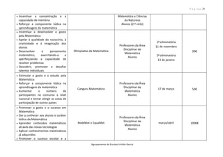 P á g i n a | 5
Agrupamento de Escolas Emídio Garcia
 Incentivar a concentração e a
capacidade de memória
 Reforçar a componente lúdica na
aprendizagem da matemática
Matemática e Ciências
da Natureza
Alunos (2.º ciclo)
 Incentivar e desenvolver o gosto
pela Matemática
 Apelar à qualidade do raciocínio, à
criatividade e à imaginação dos
alunos
 Desenvolver o pensamento
matemático, exercitando-o e
aperfeiçoando a capacidade de
resolver problemas
 Descobrir, promover e desafiar
talentos individuais
Olimpíadas da Matemática
Professores da Área
Disciplinar de
Matemática
Alunos
1ª eliminatória
11 de novembro
2ª eliminatória
13 de janeiro
20€
 Estimular o gosto e o estudo pela
Matemática
 Reforçar a componente lúdica na
aprendizagem da matemática
 Aumentar o número de
participantes no concurso a nível
nacional e tentar atingir as cotas de
participação de outros países
Canguru Matemático
Professores da Área
Disciplinar de
Matemática
Alunos
17 de março 50€
 Promover o gosto e o sucesso em
Matemática
 Dar a conhecer aos alunos o caráter
lúdico da Matemática
 Aprender conteúdos matemáticos
através das novas tecnologias
 Aplicar conhecimentos matemáticos
já adquiridos
 Promover o sucesso escolar e a
RedeMat e EquaMat
Professores da Área
Disciplinar de
Matemática
Alunos
março/abril 1000€
 