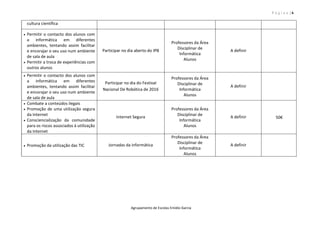 P á g i n a | 6
Agrupamento de Escolas Emídio Garcia
cultura científica
 Permitir o contacto dos alunos com
a informática em diferentes
ambientes, tentando assim facilitar
e encorajar o seu uso num ambiente
de sala de aula
 Permitir a troca de experiências com
outros alunos
Participar no dia aberto do IPB
Professores da Área
Disciplinar de
Informática
Alunos
A definir
 Permitir o contacto dos alunos com
a informática em diferentes
ambientes, tentando assim facilitar
e encorajar o seu uso num ambiente
de sala de aula
Participar no dia do Festival
Nacional De Robótica de 2016
Professores da Área
Disciplinar de
Informática
Alunos
A definir
 Combate a conteúdos ilegais
 Promoção de uma utilização segura
da Internet
 Consciencialização da comunidade
para os riscos associados à utilização
da Internet
Internet Segura
Professores da Área
Disciplinar de
Informática
Alunos
A definir 50€
 Promoção da utilização das TIC Jornadas da informática
Professores da Área
Disciplinar de
Informática
Alunos
A definir
 