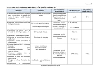 P á g i n a | 7
Agrupamento de Escolas Emídio Garcia
DEPARTAMENTO DE CIÊNCIAS NATURAIS E CIÊNCIAS FÍSICO-QUÍMICAS
OBJETIVOS ATIVIDADES
DINAMIZADORES/
INTERVENIENTES
CALENDARIZAÇÃO
ORÇAMENTO/
FINANCIAMENTO
 Sensibilizar a Comunidade Educativa
para a importância de adoção de
regras de higiene e saúde na vida
quotidiana
Comemoração do dia Mundial da
Saúde
Professores d da Área
Disciplinar de Ciências
Naturais e alunos em
colaboração com o
PESES
abril 30 €
 Incentivar o gosto pelo estudo da
Biologia e Geologia
CNC em rede -geo@net e gvida REDEbio;
CNC na UA-geo@net e gvida
Professores da Área
Disciplinar de Ciências
Naturais e alunos do 3º
ciclo e secundário
17 de fevereiro REDEbio;
10 e 11 de maio
 Sensibilizar os alunos para a
importância da Biologia no dia-a-dia
 Despertar o interesse pela Geologia
 Dinamizar o ensino/aprendizagem
da Geologia
 Aproximar escolas secundárias e
universidades
Olimpíadas da Biologia
Olimpíadas de Geologia
Professores da Área
Disciplinar de Ciências
Naturais
A definir
30 de janeiro
 Motivar os alunos para o estudo da
Geologia
 Sensibilizar para
responsável/sustentável dos
recursos naturais
 Promover relações com a
comunidade educativa
 Fomentar o gosto pela atividade
experimental
 Divulgar a oferta formativa da
escola
 Proporcionar à comunidade
Semana das ciências:
Laboratório Aberto
Feira dos minerais
Sessão sobre suporte básico de
vida
Professores da Área
Disciplinar de Física e
Química e de Ciências
Naturais
Comunidade escolar
3.º Período 150€
 