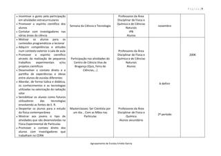 P á g i n a | 9
Agrupamento de Escolas Emídio Garcia
 Incentivar o gosto pela participação
em atividades extracurriculares
 Promover o espírito científico dos
alunos
 Contatar com investigadores nas
várias áreas da ciência
Semana da Ciência e Tecnologia
Professores da Área
Disciplinar de Física e
Química e de Ciências
Naturais
IPB
Alunos
novembro
 Motivar os alunos para os
conteúdos programáticos a lecionar
 Adquirir competências e atitudes
num contexto exterior à sala de aula
 Promover o espírito científico
através da realização de pequenos
trabalhos experimentais e/ou
projetos científicos
 Desenvolver o contato direto e a
partilha de experiências e ideias
entre alunos de escolas diferentes
 Abordar, de forma lúdica e didática,
os conhecimentos e as tecnologias
utilizadas na valorização da radiação
solar
 Sensibilizar os alunos como futuros
utilizadores das tecnologias
envolvendo as fontes de E. R.
 Despertar os alunos para o estudo
da física contemporânea
 Mostrar aos jovens o tipo de
atividades que são desenvolvidas na
Física Experimental de Partículas
 Promover o contato direto dos
alunos com investigadores que
trabalham no CERN
Participação nas atividades do
Centro de Ciência Viva de
Bragança (Quiz, Feira de
Ciências,…)
Masterclasses: Ser Cientista por
um dia... Com as Mãos nas
Partículas
Professores da Área
Disciplinar de Física e
Química e de Ciências
Naturais
Alunos
Professores da Área
Disciplinar de Física e
Química
Alunos secundário
A definir
2º período
200€
 
