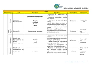PLANO ANUAL DE ACTIVIDADES 2010/2011

                                                                                 1º CICLO
Calendarização                  Local                   Actividade                                   Objectivos                 Dinamizadores       Intervenientes
                                                                                      - Reconhecer as características da
                                                                                      estação do ano.
                                              Saberes e sabores das estações –
                                                                                      - Promover o intercâmbio e convívio
                                                          Inverno:
                                                                                      entre os alunos.
          Janeiro




                        Salas de aula                                                 - Desenvolver o interesse pelas                                Alunos do 1º
                                                         - Pesquisa                                                               Professoras
                        Átrios das escolas                                            tradições.                                                         ciclo
                                                        - Exposição
                                                                                      - Permitir que os alunos participem de
                                                         - Receitas
                                                                                      forma activa nas actividades propostas.
                                                          - Painéis
                                                                                      - Explorar os significados das datas a
                                                                                      trabalhar.
                                                                                      - Promover as relações afectivas.
       Fevereir




                                                                                                                                                   Alunos do 1º
        14 de




                                                                                      - Realçar a importância da afectividade
                        Salas de aula           Dia dos Afectos/ Namorados                                                        Professoras      ciclo
          o




                                                                                      nas relações entre pares.
                                                                                                                                                   Professoras
                                                                                      - Desenvolver o interesse pelas
                                                                                      tradições.
          4 de Março




                        Salas de aula                                                 - Promover a autonomia, desinibição,
                                                         Carnaval:                                                                                 Alunos do 1º
                        Espaço exterior das                                           imaginção e criatividade
                                                                                                                                  Professoras      ciclo
                        escolas                           - Desfile
                                                                                      - Envolver os alunos directamente
                                                                                                                                                   Professoras
                        Meio envolvente                                               nos festejos da quadra.
                                                                                      - Envolver os Encarregados de
                                                                                      Educação na elaboração dos trajes.
                        Salas de aula                                                 - Promover o fortalecimento dos                              Alunos do 1º
          18 de Março




                        Espaço exterior das                                           laços familiares relação afectiva                            ciclo
                        salas de aula                    Dia do Pai                   pai/Filho.                                  Professoras      Professoras
                                                                                      - Favorecer a relação escola/familia.                        Pai/figura
                                                                                                                                                   paternal




                                                                                                                        AGRUPAMENTO DE ESCOLAS ELIAS GARCIA       12
 