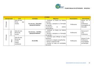 PLANO ANUAL DE ACTIVIDADES 2010/2011




                                                                         1º CICLO
Calendarização                  Local               Actividade                         Objectivos                       Dinamizadores         Intervenientes
                          Salas de aula                                   - Conhecer os factos da história                                   Alunos do 1º
                          Átrios        das                               nacional.                                                          ciclo
 2º Período




                          escolas             Era uma vez… 25 de Abril    - Permitir a pesquisa e a formação                                 Professoras
                                                                                                                         Professoras
                                                (pesquisa/trabalhos)      de opinião.                                                        Encaregados de
                                                                          -reconhecer          os       valores                              Educação
                                                                          democráticos
                                                                          - Conhecer os factos da história
              1 de Maio




                          Salas de aula                                                                                                      Alunos do 1º
                                              Era uma vez… 1 de Maio      nacional.
                          Átrios das                                                                                     Professoras         ciclo
                                                (pesquisa/trabalhos)      - Permitir a pesquisa e a formação
                          escolas                                                                                                            Professoras
                                                                          de opinião.
 3º Período




                                                                          - Contribuir para reforçar os laços
                          Salas de aula
                                                                          familiares.                                                        Alunos 1º ciclo
                          Átrios das
                  Maio




                                                                          - Favorecer a relação escola/família.                              Professores
                          escolas                   Dia da Mãe                                                           Professores
                                                                          - Valrizar o papel da mãe.                                         Encarregados
                          Espaço
                                                                          - Envolver as mães em actividades                                  de Educação
                          envolvente
                                                                          da escola.




                                                                                                                  AGRUPAMENTO DE ESCOLAS ELIAS GARCIA       14
 