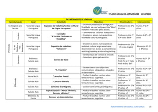 PLANO ANUAL DE ACTIVIDADES 2010/2011

                                                                                   DEPARTAMENTO DE LÍNGUAS
   Calendarização                         Local                       Actividade                                  Objectivos                     Dinamizadores         Intervenientes
                                                                                                  - Encontrar processos de divulgação e
 Ao longo do ano                     Mural de Língua   Exposição de trabalhos/textos no Mural                                                  Professores do 2º e    Alunos 2º e 3º
                                                                                                  finalidade para os textos escritos/ lidos/
      lectivo                         Portuguesa               de Lingua Portuguesa                                                            3º ciclos.             ciclos.
                                                                                                  trabalhos realizados pelos alunos.
                                                                                                  - Comemorar os 100 anos da República.
                          Outubro




                                                                    Exposição:
                                     Mural de Língua                                              - Envolver os alunos num aspecto da          Professores dos 2º     Alunos de 2º e 3º
                                                              "A Voz dos Escritores na
                                      Portuguesa                                                  readidade cultural portuguesa.               e 3º ciclos de LP      ciclos
                                                                    República"

                                                                                                  - Envolver os alunos num aspecto da
             Novembro
             Outobro a




                                                                                                                                               Professores do 2º e
1º Período

               31 de




                                     Mural de Língua           Exposição de trabalhos:            realidade cultural anglo-americana;                                 Alunos do 1º 2º
               4 de




                                                                                                                                                3º ciclos (Inglês)
                                      Portuguesa                    "Haloween"                    desenvolver nos alunos as competências                                 e 3º ciclos.
                                                                                                  watching/speaking e interacting/writing.
                                                                                                  - Estreitar laços de convívio e amizade.
                                                                                                                                               Professores do 2º e
                          Dezembro




                                                                                                  - Fomentar o gosto pela esctrita.
                                       Biblioteca                                                                                              3º ciclos              Alunos do 1º 2º
                                                                   Correio de Natal
                                      Sala de aula                                                                                             Profs Pré e 1º Ciclo   e 3º ciclos.
                                                                                                                                               Profs de EV/ EVT
                                                                                                  - Escrever textos com objectivos
                                       Biblioteca                                                                                              Professores do 2º e    Alunos do 2º e 3º
                                                                    "S. Valentim"                 comunicativos adequados à situação e
                                      Sala de Aula                                                                                             3º ciclos              ciclos.
                                                                                                  ao destinatário.
                                                                                                  - Produzir trabalhos escritos sobre          Professores 3º         Alunos do 3º
                                      Mural de LP                " Mural de Poesia"
                                                                                                  temas livres ou sugeridos.                   ciclo -LP              ciclo.
             2º Período




                                                                                                  - Produzir trabalhos escritos sobre          Professores 3º         Alunos do 3º
                                      Sala de Aula                Concurso literário
                                                                                                  temas livres ou sugeridos.                   ciclo -LP              ciclo.
                                                                                                                                               Professores do 2º e    Alunos do 2º e 3º
                                      Sala de Aula             Concurso de ortografia.            - Escrever com correcção ortográfica.
                                                                                                                                               3º ciclos -LP          ciclos.
                                                         Espiral Literária - "Pintar a Palavra,   - Produzir trabalhos escritos sobre          Professores do 2º e    Alunos dos 2º e
                                      Sala de Aula
                                                                  Escrever a Pintura"             temas livres ou sugeridos.                   3º ciclos -LP          3º ciclos.
                                      Biblioteca da                                               - Produzir trabalhos escritos sobre          Professores do 2º e    Alunos dos 2º e
                                                            Escrever um texto colectivo.
                                         Escola                                                   temas livres ou sugeridos.                   3º ciclos -LP          3º ciclos.



                                                                                                                                        AGRUPAMENTO DE ESCOLAS ELIAS GARCIA            16
 