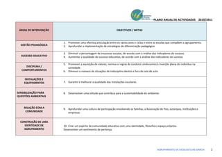 PLANO ANUAL DE ACTIVIDADES 2010/2011


 ÁREAS DE INTERVENÇÃO                                               OBJECTIVOS / METAS



                        1. Promover uma efectiva articulação entre os vários anos e ciclos e entre as escolas que compõem o agrupamento.
  GESTÃO PEDAGÓGICA     2. Aprofundar a implementação de estratégias de diferenciação pedagógica.

                        3. Diminuir a percentagem de insucesso escolar, de acordo com a análise dos indicadores de sucesso.
  SUCESSO EDUCATIVO     4. Aumentar a qualidade do sucesso educativo, de acordo com a análise dos indicadores de sucesso.

                        5. Promover a aquisição de valores, normas e regras de conduta conducentes à inserção plena do indivíduo na
      DISCIPLINA /         sociedade.
   COMPORTAMENTOS       6. Diminuir o número de situações de indisciplina dentro e fora da sala de aula.

    INSTALAÇÕES E
    EQUIPAMENTOS        7. Garantir e melhorar a qualidade das instalações escolares.


SENSIBILIZAÇÃO PARA     8. Desenvolver uma atitude que contribua para a sustentabilidade do ambiente.
QUESTÕES AMBIENTAIS


    RELAÇÃO COM A       9. Aprofundar uma cultura de participação envolvendo as famílias, a Associação de Pais, autarquia, instituições e
     COMUNIDADE            empresas.


  CONSTRUÇÃO DE UMA
    IDENTIDADE DE       10. Criar um espírito de comunidade educativa com uma identidade, filosofia e espaço próprios.
    AGRUPAMENTO         Desenvolver um sentimento de pertença.




                                                                                                      AGRUPAMENTO DE ESCOLAS ELIAS GARCIA   2
 