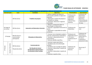 PLANO ANUAL DE ACTIVIDADES 2010/2011

                                                                DEPARTAMENTO DE MATEMÁTICA E CIÊNCIAS EXPERIMENTAIS
Calendarização                            Local                      Actividade                              Objectivos                      Dinamizadores      Intervenientes
                                                                                             - Realizar trabalhos que depois de                                Professores de
                                                                                                                                           Professores de
                                                                                             seleccionados poderão ser objecto de                              Matemática,
                                                                                                                                           matemática,
                                                                                             exposição.                                                        Ciências da
                                                                                                                                           Ciências da
                                  EBI Elias Garcia             Trabalhos de pesquisa         - Desenvolver o espírito de pesquisa e                            Natureza e
                                                                                                                                           Natureza e
                                                                                             de trabalho em equipa.                                            Ciências Naturais
                                                                                                                                           Ciências Físico
                                                                                             - Interpretar, seleccionar e organizar                            e alunos dos 2º e
                                                                                                                                           Quimicas
                                                                                             informação.                                                       3º ciclos
                                                                                             - Reforçar a componente lúdica na
                                                                                             aprendizagem da Matemática.
Ao longo do                                                                                  - Estimular a capacidade mental entre os      Professores de      Alunos do 1º
                                  EBI Elias Garcia      Laboratório de Matemática Itinerante
ano lectivo                                                                                  alunos.                                       Matemática          ciclo
                                                                                             - Desenvolver a capacidade de resolver
                                                                                             problemas.
                                                                                                                                                               Professores de
                                                                                               - Promover uma competição saudável a        Professores de
                                                                                                                                                               Matemática e
                                  EBI Elias Garcia e                                           nível dos conhecimentos matemáticos.        Matemática dos 2º
      1º Período                                                                                                                                               alunos dos 2º e
                                  outras escolas             Olimpíadas da Matemática          - Favorecer o desenvolvimento da            e 3º ciclos e
                                                                                                                                                               3º ciclos e
                                  participantes                                                autoconfiança.                              professores do 1º
                                                                                                                                                               Professores e
                                                                                               - Estimular aptidões específicas.           ciclo
                                                                                                                                                               alunos do 1º ciclo
                                                                                               - Incentivar o gosto pela Ciência.
              Outubro/ Novembro




                                                                                               - Sensibilizar para uma alimentação
                                                                 Comemoração do:               saudável.
                                  EBI Elias Garcia
1º Período




                                                                                               - Sensibilizar para os perigos do tabaco.   Professores de
                                                                                                                                                               Alunos dos 2º
                                                               - Dia Mundial do Animal         - Fomentar e desenvolver o espírito de      Ciências da
                                  Placards dos átrios                                                                                                          ciclo
                                                          - Dia Mundial da Alimentação e       investigação.                               Natureza
                                                           - Dia Mundial do Não Fumador        - Fomentar e desenvolver o espírito de
                                                                                               grupo.
                                                                                               - Incentivar o espírito crítico.




                                                                                                                                    AGRUPAMENTO DE ESCOLAS ELIAS GARCIA        21
 