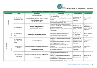 PLANO ANUAL DE ACTIVIDADES 2010/2011

                                                                      DEPARTAMENTO DE MATEMÁTICA E CIÊNCIAS EXPERIMENTAIS
Calendarização                             Local                          Actividade                                 Objectivos                      Dinamizadores       Intervenientes
                                                                                                   - Sensibilizar para a importância do Planeta
                                                                      Comemoração do:
                                                                                                   e sua preservação.
                                                                                                                                                    Professores de
                                    EBI Elias Garcia                                               - Reconhecer a importância dos recursos                               Alunos do 2º
                                                          - Dia Mundial dos Direitos do Consumidor                                                  Ciências da
                                    Placards dos átrios                                            naturais.                                                             ciclo
                                                                   - Dia Mundial da Árvore                                                          Natureza
               2º Período




                                                                                                   - Compreender a importância de contribuir
                                                                    - Dia Mundial da Água
                                                                                                   para a sustentabilidade da Terra.
                                                                                                   - Proporcionar à comunidade educativa
                                                                                                                                                                         Professores de
                                                                                                   momentos de reflexão e de descoberta do          Professores de
                                                                  Semana da Matemática e                                                                                 Matemática e
                                    EBI Elias Garcia                                               conhecimento científico.                         Matemática dos
                                                                  das Ciências da Natureza                                                                               alunos do 1º, 2º
                                                                                                   - Explorar a vertente lúdica da Matemática       1º, 2º e 3º ciclos
                                                                                                                                                                         e 3º ciclo
                                                                                                   e da Ciências.

                                                                                                                                                    Professores de
                            Maio




                                    EBI Elias Garcia                                                  - Sensibilizar a família/amigos para a                             Alunos do 6º e
                                                              Importância da Dádiva de Sangue                                                       C. Naturais e
                                    Maio                                                              importância da dádiva de sangue.                                   9º anos
                                                                                                                                                    C. Natureza

                                                                                                      - Fomentar e desenvolver a curiosidade        Professores de
                                    EBI Elias Garcia
                                                                                                      científica.                                   Ciências Naturais    Alunos do 4º e
                                    Salas 209 e 216                 Laboratório Aberto
                                                                                                      - Sensibilizar para o trabalho em Ciência e   e Ciências Físico-   6º ano
                                    Junho
                                                                                                      fazer a ligação ao dia-a-dia.                 Química
  3º Período




                                                                                                      - Sensibilizar para a preservação do
                                       EBI Miquelina      Comemoração do Dia Mundial do Ambiente      Ambiente.                                     Professores de       Alunos do 1º
                                          Pombo                                                       - Compreender a importância da utilização     Ciências Físico-     ciclo
                            Junho




                                                                   - Exposição Interactiva            das energias renováveis.                      Químicas

                                                                                                      - Sensibilizar para a preservação do
                                                                                                      Ambiente.
                                      Átrio da Escola     Comemoração do Dia Mundial do Ambiente
                                                                                                      - Motivar a comunidade escolar para a         Professores do       Alunos do 2ºe
                                       Elias Garcia
                                                                                                      separação de resíduos.                        Departamento         3º ciclos
                                                                        - Exposição
                                                                                                      - Compreender a importância de contribuir
                                                                                                      para a sustentabilidade da Terra.


                                                                                                                                           AGRUPAMENTO DE ESCOLAS ELIAS GARCIA            23
 