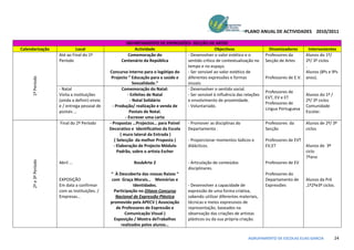 PLANO ANUAL DE ACTIVIDADES 2010/2011

                                                             DEPARTAMENTO DE EXPRESSÕES- SECÇÃO DE ARTES
Calendarização                   Local                            Actividade                           Objectivos                    Dinamizadores       Intervenientes
                        Até ao Final do 1º                    Comemoração do            - Desenvolver o valor estético e o         Professores da      Alunos do 1º/
                        Período                           Centenário da República       sentido crítico de contextualização no     Secção de Artes     2º/ 3º ciclos
                                                                                        tempo e no espaço.                                             .
                                                  Concurso interno para o logótipo do   - Ser sensível ao valor estético de                            Alunos (8ºs e 9ºs
                                                   Projecto “ Educação para a saúde e   diferentes expressões e formas             Professores de E.V. anos).
      1º Período




                                                                 Sexualidade.”          visuais.
                        - Natal                           Comemoração do Natal:         - Desenvolver o sentido social.
                                                                                                                                   Professores de
                        Visita a instituições                - Enfeites de Natal        - Ser sensível à influência das relações                        Alunos do 1º /
                                                                                                                                   EVT, EV e ET
                        (ainda a definir) envio                - Natal Solidário        e envolvimento de proximidade.                                  2º/ 3º ciclos
                                                                                                                                   Professores de
                        e / entrega pessoal de      - Produção/ realização e venda de   - Voluntariado.                                                 Comunidade
                                                                                                                                   Lingua Portuguesa
                        postais …                             Postais de Natal.                                                                         Escolar.
                                                            - Escrever uma carta
                        Final do 2º Período       - Propostas …Projectos… para Painel   - Promover as disciplinas do               Professores da       Alunos de 2º/ 3º
                                                  Decorativo e Identificativo da Escola Departamento .                             Secção               ciclos
                                                         ( muro lateral da Entrada )
                                                     ( Selecção da melhor Proposta )    - Proporcionar momentos lúdicos e          Professores de EVT
                                                     - Elaboração de Projecto Módulo    didácticos.                                EV,ET                Alunos de 3º
                                                       Padrão, sobre o artista Escher                                                                   ciclo
                                                                                                                                                        7ºano
      2º e 3º Período




                        Abril ...                             RoubArte 2                  - Articulação de conteúdos               Professores de EV
                                                                                          disciplinares.
                                                  “ À Descoberta das nossas Raízes “                                               Professores do
                        EXPOSIÇÃO                  com Graça Morais… Memórias e                                                    Departamento de      Alunos da Pré
                        Em data a confirmar                   Identidades.                - Desenvolver a capacidade de            Expressões           ,1º2ºe3º ciclos.
                        com as Instituições. /      Participação no Oitavo Concurso       expressão de uma forma criativa,
                        Empresas…                    Nacional de Expressão Plástica       sabendo utilizar diferentes materiais,
                                                  promovido pela APECV ( Associação       técnicas e meios expressivos de
                                                     de Professores de Expressão e        representação, baseados na
                                                          Comunicação Visual )            observação das criações de artistas
                                                    Exposição / Mostra deTrabalhos        plásticos ou da sua própria criação.
                                                       realizados pelos alunos…

                                                                                                                          AGRUPAMENTO DE ESCOLAS ELIAS GARCIA            24
 