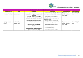 PLANO ANUAL DE ACTIVIDADES 2010/2011

                                                  DEPARTAMENTO DE EXPRESSÕES- SECÇÃO DE ARTES
  Calendarização              Local                    Actividade                            Objectivos                    Dinamizadores     Intervenientes
                                                                              - Promover os trabalhos dos alunos no      Professores da     Alunos de 2º/ 3º
Final do 3º Período   Salas de aula     Conclusão do Projecto para a Entrada  exterior; abrir a Escola à Comunidade.     Secção de Artes    ciclos
                                                        da Escola                                                        EVT, EV, ET
                                            Exposição rotativa de trabalhos   - Desenvolver a capacidade de
                                         realizados nas aulas de EVT, EV e ET utilização de diferentes meios de
                                                                              expressão visual.
                                           Interdisciplinaridade com outros   - Procurar adequar os meios de
Ao longo do ano       Ao longo do ano              departamentos …            expressão à ideia que se pretende.         Professores da     Alunos de 2º/ 3º
lectivo               Salas de aula                                                                                      Secção de Artes    ciclos
                                            Divulgação dos trabalhos da        - Desenvolver o sentido crítico.          EVT, EV, ET
                                                     Disciplina
                                                                               - Promover a disciplina.
                                         Comemorações de dias temáticos
                                            (enquadramento no PCT)             - Desenvolver o sentido estético.




                                                                                                                  AGRUPAMENTO DE ESCOLAS ELIAS GARCIA     25
 