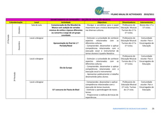 PLANO ANUAL DE ACTIVIDADES 2010/2011

                                                         DEPARTAMENTO DE EXPRESSÕES – SECÇÃO DE EDUCAÇÃO MUSICAL
         Calendarização                   Local                      Actividade                              Objectivos                Dinamizadores       Intervenientes
                                       Sala de aula       Comemoração do Dia Mundial da        - Divulgar e sensibilizar para o papel  Professores de      Alunos dos 2.º e
                          Outubro



                                                          Música com audição de variadas       importante que a música desempenha Educação. Musical.          3.º ciclos.
                                                        músicas de estilos e épocas diferentes nas diversas culturas.                 Turmas dos 2.º e
                                                          ou concerto a cargo de um grupo                                                 3.º ciclos.
                                                                     convidado
1º Período




                                     Local a designar                                          - Estimular a curiosidade de conhecer   Professores de        Comunidade
                                                                                               aspectos relacionados com as Educação Musical.               escolar. Pais e
                          Dezembro




                                                            Apresentação do final do 1.º       diferentes culturas.                   Turmas dos 2.º e     Encarregados de
                                                                   Período/Natal               - Compreender, desenvolver e aplicar       3.º ciclos.         Educação
                                                                                               competências relacionadas com a
                                                                                               execução vocal e instrumental de
                                                                                               temas alusivos à quadra Natalícia.
                                                                                                                                       Professores de        Comunidade
                                     Local a designar                                          - Estimular a curiosidade de conhecer Educação Musical.      escolar. Pais e
                                                                                               aspectos relacionados com as Turmas dos 2.º e               Encarregados de
                                                                                               diferentes culturas.                       3.º ciclos.         Educação.
                                                                                               - Compreender, desenvolver e aplicar
                                                                   Dia da Europa
                                                                                               competências relacionadas com a
                                                                                               execução vocal e instrumental.
             3º Período




                                                                                               - Apresentar publicamente o trabalho
                                                                                               desenvolvido pelos alunos.

                                     Local a designar                                         - Compreender, desenvolver e aplicar      Professores de       Comunidade
                                                                                              competências relacionadas com a          Educação Musical     escolar. Pais e
                                                                                              execução de temas musicais.              2.º ciclo. Turmas   Encarregados de
                                                           8.º concurso de Flauta de Bisel    - Estimular a aprendizagem de novos         do 2.º ciclo.       Educação.
                                                                                              temas.
                                                                                              - Proporcionar a vivência de trocas de
                                                                                              experiências.




                                                                                                                             AGRUPAMENTO DE ESCOLAS ELIAS GARCIA         26
 