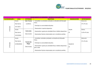 PLANO ANUAL DE ACTIVIDADES 2010/2011




                                               DEPARTAMENTO DE EXPRESSÕES – SECÇÃO DE EDUCAÇÃO FISÍCA
CALENDARIZAÇÃO          LOCAL       ACTIVIDADE                                 OBJECTIVOS                                       DINAMIZADORES    INTERVENIENTES
                    Escola         Inter-Turmas      - Consolidar os conteúdos analisados na disciplina de Educação                              Alunos do
                                                     Física.
                    Elias Garcia     (a definir)                                                                                                 2º e 3º ciclo
                                                     - Participar na comunidade educativa.
       1º Período




                    14 e 16/12
                                                    - Desenvolver o espírito desportivo.
                    Escola                                                                                                 Secção                Alunos
                                   Corta-mato       - Desenvolver o gosto por actividade física e hábitos desportivos .
                    Elias Garcia                                                                                           EF                    1º,2ºe 3º ciclo
                                   (fase escola)    - Desenvolver factores relacionados com a resistência aeróbia.
                    15/12/2010

                    Escola                          - Consolidar conteúdos analisados na disciplina de Educação                                  Alunos do
                                                    Física.
                    Elias Garcia                                                                                                                 2º e 3º ciclo
                                   Torneio dos
       2º Período




                                                    - Participar na comunidade educativa.
                    (17/02/2010)     Megas                                                                                 Secção de
                                                    - Desenvolver o gosto por actividade física e hábitos desportivos
                                   (fase escola)                                                                           EF
                                                    para a vida.

                                                    - Desenvolver factores relacionados com a resistência aeróbia.




                                                                                                                        AGRUPAMENTO DE ESCOLAS ELIAS GARCIA        28
 