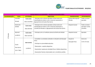 PLANO ANUAL DE ACTIVIDADES 2010/2011



                                              DEPARTAMENTO DE EXPRESSÕES – SECÇÃO DE EDUCAÇÃO FISÍCA
CALENDARIZAÇÃO        LOCAL        ACTIVIDADE                                   OBJECTIVOS                                  DINAMIZADORES       INTERVENIENTES
                  Concelho          Corta-mato       - Participar com os alunos apurados na fase escola com               Câmara Municipal de   Todos os alunos
                                                     classificações de relevo e com o intuito de representar o            Almada                apurados
                  Almada          (fase concelhia)   Agrupamento de Escolas Elias Garcia.

                  Distrito de                        - Participar com os alunos apurados na fase escola com               Desporto Escolar      Todos os alunos
                                    Corta-mato
                  Setúbal                            classificações de relevo e com o intuito de representar o                                  apurados na fase
                                  (fase distrital)   concelho de Almada e o Agrupamento de Escolas Elias Garcia.                                concelhia


                  Nacional          Corta-mato       - Participar com os 3 melhores alunos do Distrito de Setúbal.        Desporto Escolar      Apurados
     2º Período




                  (a definir)     (fase nacional)

                                                     - Consolidar os conteúdos analisados na disciplina de Educação       Secção de             Alunos do
                                                     Física.
                                                                                                                          Educação Física       1º,2º e 3º ciclo
                                   Inter-turmas
                                                     - Participar na comunidade educativa.
                  Escola
                                                     - Desenvolver o espírito desportivo.
                  Elias Garcia
                                     (a definir)
                                                     - Desenvolver o gosto por actividade física e hábitos desportivos.
                  5,6 e 7 Abril
                                                     - Desenvolver factores relacionados com a resistência aeróbia.




                                                                                                                       AGRUPAMENTO DE ESCOLAS ELIAS GARCIA         29
 