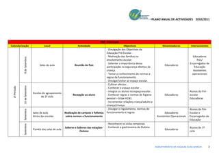 PLANO ANUAL DE ACTIVIDADES 2010/2011




                                                                                          PRÉ- ESCOLAR
Calendarização                           Local                         Actividade                               Objectivos                     Dinamizadores           Intervenientes
                                                                                                - Divulgação dos Objectivos da
                                                                                                Educação Pré-Escolar .
                                                                                                - Motivação das famílias no                                             Educadoras
               9 de Setembro




                                                                                                envolvimento escolar.                                                       Pais/
                                                                                                - Salientar a importância dessa                                       Encarregados de
                                     Salas de aula                  Reunião de Pais                                                              Educadoras
                                                                                                participação na segurança afectiva da                                     Educação
                                                                                                criança.                                                                 Assistentes
                                                                                                - Tomar o conhecimento de normas e                                      operacionais
                                                                                                regras de funcionamento.
                                                                                                - Divulgar/visitar ao espaço escolar.
                                                                                                - Cultivar afectos .
               10 de Setembro
  1º Período




                                                                                                - Conhecer o espaço escolar .
                                                                                                - Integrar os alunos no espaço escolar.                               Alunos do Pré-
                                Escolas do agrupamento
                                                                   Recepção ao aluno            - Conhecer regras e normas de higiene            Educadores           escolar
                                       do 1º ciclo
                                                                                                pessoal – Gripe H1N1.                                                 Educadoras
                                                                                                - Incrementar relações criança/adulto e
                                                                                                criança/criança.
                                                                                                - Divulgar o regulamento, normas de                                   Alunos do Pré-
               Setembro




                                Salas de aula               Realização de cartazes e folhetos   funcionamento e regras.                           Educadores          Escolar e
                                Atrios das escolas           sobre normas e funcionamento                                                  Assistentes Operacionais   Encarregados de
                                                                                                                                                                      Educação
                                                                                                - Reconhecer os ciclos temporais.
               Setembro




                                                            Saberes e Sabores das estações-     - Conhecer a gastronomia de Outono                                    Alunos do 1º
                                Painéis das salas de aula                                                                                        Educadoras
                                                                        Outono                                                                                        ciclo




                                                                                                                                          AGRUPAMENTO DE ESCOLAS ELIAS GARCIA          3
 