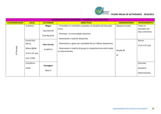 PLANO ANUAL DE ACTIVIDADES 2010/2011

                                                  DEPARTAMENTO DE EXPRESSÕES – SECÇÃO DE EDUCAÇÃO FISÍCA
CALENDARIZAÇÃO          LOCAL           ACTIVIDADE                                 OBJECTIVOS                                  DINAMIZADORES      INTERVENIENTES
                    (a definir)           Megas         - Consolidar os conteúdos analisados na disciplina de Educação       Desporto Escolar     Todos os
                                                        Física.                                                                                   apurados nas
                                       Fase distrital                                                                                             fases anteriores
                                                        - Participar na comunidade educativa.
                                       Fase Nacional
                                                        - Desenvolver o espírito desportivo.
                    Escola Elias                                                                                                                  Alunos
                    Garcia             Inter-turmas     - Desenvolver o gosto por actividade física e hábitos desportivos.
                                                                                                                                                  1º,2º e 3º ciclo
       3º Período




                    9ºAno 08/06                         - Desenvolver o espírito de grupo e companheirismo entre todos
                                        (a definir)                                                                          Secção de
                                                        os intervenientes.
                    1º,2º e 3º ciclo
                                                                                                                             EF
                    16 e 17/06

                    Constância                                                                                                                    Docentes
                                        Canoagem
                    Junho                                                                                                                         Auxiliares
                                          Nível 2
                                                                                                                                                  Administrativo




                                                                                                                         AGRUPAMENTO DE ESCOLAS ELIAS GARCIA         30
 