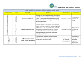 PLANO ANUAL DE ACTIVIDADES 2010/2011

                                                                                                    PLANO ANUAL DE ACTIVIDADES DO CONSELHO DE DIRECTORES DE TURMA

Calendarização                                                   Local                              Actividade                                    Objectivos                             Dinamizadores        Intervenientes

                                                                                                                            Definir o Perfil da Turma atendendo as vários aspectos
    Ao Longo do Ano Ao Longo do Ano Lectivo Setembro/Outubro




                                                               agrupamento                                                  nomeadamente o enquadramento sócio - económico                                   Professores dos
                                                                Escolas do


                                                                                             Caracterização da Turma        e social, a aquisição de aprendizagens anteriores, a       Directores de Turma   Conselhos de
                                                                                                                            detecção de problemas de inserção e a identificação                              Turma
                                                                                                                            de centros de interesse.

                                                                                                                            Construir um plano curricular para cada turma, que
                                                                  Escolas do Agrupamento




                                                                                                                            sirva de referência ao trabalho a desenvolver por cada
                                                                                                                            professor na sua sala de aula, articulando formas de                             Professores dos
                                                                                           Projecto Curricular de Turma     actuação e conteúdos, por forma a que a partir da          Directores de Turma   Conselhos de
                                                                                                                            caracterização inicial da turma, se seleccionem                                  Turma
                                                                                                                            prioridades a adoptar com vista ao alcance das
                                                                                                                            competências definidas.

                                                                                                                            Clarificar valores no âmbito dos diversos temas                                  Professores de
                                                               Agrupamento




                                                                                                                            definidos na articulação vertical para a área curricular   Directores de Turma   Formação Cívica e
                                                                Escolas do




                                                                                             As Árvores que nos fazem
         Lectivo




                                                                                                                            não disciplinar de Formação Cívica                            no âmbito de       alunos dos
                                                                                           crescer- Floresta da Cidadania
                                                                                                                                                                                         Formação Cívica     segundo e
                                                                                                                                                                                                             terceiro ciclos.




                                                                                                                                                                                 AGRUPAMENTO DE ESCOLAS ELIAS GARCIA           31
 