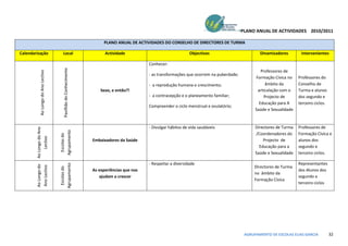PLANO ANUAL DE ACTIVIDADES 2010/2011

                                                                         PLANO ANUAL DE ACTIVIDADES DO CONSELHO DE DIRECTORES DE TURMA

Calendarização                          Local                             Actividade                                Objectivos                        Dinamizadores        Intervenientes

                                         Pavilhão do Conhecimento                             Conhecer:
                                                                                                                                                       Professores de
            Ao Longo do Ano Lectivo




                                                                                              - as transformações que ocorrem na puberdade;
                                                                                                                                                    Formação Cívica no    Professores do
                                                                                              - a reprodução humana e crescimento;                       âmbito da        Conselho de
                                                                        Sexo, e então?!                                                              articulação com o    Turma e alunos
                                                                                              - a contracepção e o planeamento familiar;                Projecto de       dos segundo e
                                                                                                                                                      Educação para A     terceiro ciclos.
                                                                                              Compreender o ciclo menstrual e ovulatório;
                                                                                                                                                    Saúde e Sexualidade


                                                                                              - Divulgar hábitos de vida saudáveis                  Directores de Turma   Professores de
        Ao Longo do Ano




                                      Agrupamento




                                                                                                                                                    /Coordenadores do     Formação Cívica e
                                       Escolas do
             Lectivo




                                                                    Embaixadores da Saúde                                                               Projecto de       alunos dos
                                                                                                                                                      Educação para a     segundo e
                                                                                                                                                    Saúde e Sexualidade   terceiro ciclos.

                                                                                              - Respeitar a diversidade                                                   Representantes
                                      Agrupamento
        Ao Longo do
        Ano Lectivo




                                                                                                                                                   Directores de Turma
                                       Escolas do




                                                                    As experiências que nos                                                                               dos Alunos dos
                                                                                                                                                   no âmbito da
                                                                       ajudam a crescer                                                                                   segundo e
                                                                                                                                                   Formação Cívica
                                                                                                                                                                          terceiro ciclos




                                                                                                                                               AGRUPAMENTO DE ESCOLAS ELIAS GARCIA           32
 