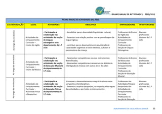 PLANO ANUAL DE ACTIVIDADES 2010/2011

                                                                        PLANO ANUAL DE ACTIVIDADES DAS AECS

CALENDARIZAÇÃO                       LOCAL              ACTIVIDADES                                 OBJECTIVOS                                 DINAMIZADORES         INTERVENIENTES
      Ao longo do ano lectivo




                                                    - Participação e        - Sensibilizar para a diversidade linguística e cultural;        Professores do Ensino   Alunos e
                                                    colaboração nas                                                                          do Inglês das           professores
                                Actividades de      actividades da secção   - fomentar uma relação positiva com a aprendizagem da            Actividades de          titulares do 1.º
                                Enriquecimento      de Línguas              língua inglesa;                                                  Enriquecimento          ciclo
                                Curricular –        estrangeiras e do                                                                        Curricular
                                Ensino do Inglês    departamento do 1.º      contribuir para o desenvolvimento equilibrado de
                                                                            l-                                                               Professores da
                                                    ciclo                   capacidades cognitivas e sócio-afectivas, culturais e            Secção de Línguas
                                                                            psicomotoras da criança;                                         Estrangeiras
    Ao longo do ano lectivo




                                                    - Participação e        - Desenvolver competências vocais e instrumentais                Professores do Ensino   Alunos e
                                                    colaboração nas         diversificadas;                                                  da Música das           professores
                                Actividades de
                                                    actividades da secção   - desenvolver competências transversais no âmbito da             Actividades de          titulares do 1.º
                                Enriquecimento
                                                    de Educação Musical e   interligação da música com outras áreas do saber.                Enriquecimento          ciclo
                                Curricular –
                                                    do departamento do                                                                       Curricular
                                Ensino da Música
                                                    1.º ciclo.                                                                               Professores da
                                                                                                                                             Secção de Educação
                                                                                                                                             Musical
    Ao longo do ano lectivo




                                                    - Participação e        -Promover o desenvolvimento integral do aluno numa               Professores das         Alunos e
                                Actividades de      colaboração nas         perspectiva interdisciplinar;                                    Actividades Físicas e   professores
                                Enriquecimento      actividades da secção   - fomentar o espírito desportivo, no respeito pelas regras       desportivas das         titulares do 1.º
                                Curricular –        de Educação Física e    das actividades e por todos os intervenientes .                  Actividades de          ciclo
                                Actividade Física   do departamento do                                                                       Enriquecimento
                                e Desportiva        1.º ciclo.                                                                               Curricular
                                                                                                                                             Professores da
                                                                                                                                             Secção de Educação



                                                                                                                                         AGRUPAMENTO DE ESCOLAS ELIAS GARCIA            33
 