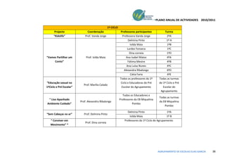 PLANO ANUAL DE ACTIVIDADES 2010/2011

                                                  1º CICLO
      Projecto                Coordenação                    Professores participantes            Turma
      “Kidslife”            Prof. Vanda Jorge                  Professora Vanda Jorge              2ºA
                                                                     Delmina Pinto                 1º A
                                                                      Isilda Maia                  1ºB
                                                                    Lurdes Fonseca                 1ºC
                                                                      Dina correia                 1ºD
“Vamos Partilhar um          Prof. Isilda Maia                     Ana Isabel Matos                4ºA
     Conto”                                                         Fátima Mestre                  4ºB
                                                                   Ana Luísa Nunes                 4ºC
                                                                 Alexandra Ribalonga               4ºD
                                                                       Cátia Faria                 4ºE
                                                             Todos os professores do 1º      Todas as turmas
“Educação sexual no                                           Ciclo e Educadoras do Pré      do 1º Ciclo e Pré
                           Prof. Marília Calado
1ºCiclo e Pré Escolar”                                        Escolar do Agrupamento            Escolar do
                                                                                              Agrupamento
                                                               Todos os Educadores e
                                                                                             Todas as turmas
 “ Lixo Apanhado                                             Professores da EB Miquelina
                         Prof. Alexandra Ribalonga                                           da EB Miquelina
Ambiente Cuidado”                                                      Pombo
                                                                                                 Pombo

                                                                   Delmina Pinto                   1ºA
“Sem Cabeças no ar”         Prof. Delmina Pinto
                                                                     Isilda Maia                   1º B
   “ Conviver em                                                 Professores do 1º Ciclo do Agrupamento
                             Prof. Dina correia
   Movimento” *




                                                                                            AGRUPAMENTO DE ESCOLAS ELIAS GARCIA   38
 