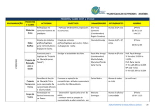 PLANO ANUAL DE ACTIVIDADES 2010/2011

                                                             PROJECTOS/ CLUBES DO 2º e 3º CICLO
                    PROJECTOS
CALENDARIZAÇÃO                        ACTIVIDADE                      OBJECTIVOS                  DINAMIZADORES       INTERVENIENTES              HORÁRIO
                     E CLUBES
                                  Participação no         - Participar em encontros, exposições   Ana Paula          Alunos do 2º ciclo            2ª feira
                    Clube das     concurso nacional de    ou concursos.                           Quintano                                       11:45-13:15
                      Artes       presépios.                                                      (Coordenadora)                                  Sala 221
                                                                                                  Ângela Condesso
                                  Criação de símbolos     Criação de símbolos                     Clarinda Almeida   Alunos do 2º e 3º              2ª feira
                       Clube      gráficos/logótipos      gráficos/logótipos para outros Clubes                      ciclos
                      Gráfico     para outros Clubes ou   ou Espaços da Escola;                                                                  10:05-12:30
                                  Espaços da Escola;

                                  Concurso para o         Divulgar as actividades do clube        Paula Ana Arenga   Alunos de 3º ciclo   Prof. Paula Arenga
                                  logótipo do “Projecto                                           (coordenadora)                          3ª feira das 10:05h às
                                  de Educação para a                                              Marília Calado                          13:15h
       1º PERÍODO




                    Projecto de
                     Educação     Saúde”;                                                         Maria José Tomás                        Prof. Carla Varela
                      para a                                                                      Carla Varela                            4ª feira 15:20h às 16:50h
                      Saúde                                                                                                               Mª José Tomás
                                                                                                                                          5ª feira 15:20h às 16:05h


                                  Reuniões da Secção      Promover a aquisição de                 Carlos Nobre       Alunos de todos      (a confirmar)
                     Projecto     de Educação Física,     competências e atitudes responsáveis                       os ciclos
                    Sempre em     para organização da     ou estilos de vida saudáveis;
                      Forma       apresentação à Escola
                                  e à Comunidade.
                                  Participação no         - Desenvolver o gosto pelas artes do    Manuela            Alunos da oficina/            3ª feira
                     Grupo de
                                  Festival Interescolas   palco ;                                 Domingos           Comunidade                  10:50- 13:15
                      Teatro                              - conhecer técnicas simples de
                                  de Teatro
                                                          representação e saber projectar a voz

                                                                                                                      AGRUPAMENTO DE ESCOLAS ELIAS GARCIA             39
 