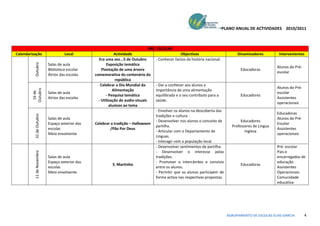 PLANO ANUAL DE ACTIVIDADES 2010/2011



                                                                              PRÉ- ESCOLAR
Calendarização                      Local                    Actividade                          Objectivos                         Dinamizadores         Intervenientes
                                                   Era uma vez...5 de Outubro      - Conhecer factos da história nacional.
          Outubro




                           Salas de aula                Exposição temática
                                                                                                                                                         Alunos do Pré-
                           Biblioteca escolar        Plantação de uma árvore                                                          Educadoras
                                                                                                                                                         escolar
                           Átrios das escolas    comemorativa do centenário da
                                                              república
                                                    Celebrar o Dia Mundial da      - Dar a conhecer aos alunos a
                                                                                                                                                         Alunos do Pré-
         Outubro




                                                            Alimentação            importância de uma alimentação
          16 de




                           Salas de aula                                                                                                                 escolar
                                                        - Pesquisa temática        equilibrada e o seu contributo para a              Educadores
                           Atrios das escolas                                                                                                            Assistentes
                                                   - Utilização de audio-visuais   saúde.
                                                                                                                                                         operacionais
                                                          alusivos ao tema
                                                                                   - Envolver os alunos na descoberta das
                                                                                                                                                         Educadoras
          31 de Outubro




                                                                                   tradições e cultura .
                           Salas de aula                                                                                                                 Alunos do Pré-
                                                                                   - Desenvolver nos alunos o conceito de             Educadores
                           Espaço exterior das   Celebrar a tradição – Halloween                                                                         Escolar
                                                                                   partilha.                                     Professores de Língua
                           escolas                        /Pão Por Deus                                                                                  Assistentes
                                                                                   - Articular com o Departamento de                    Inglesa
                           Meio envolvente                                                                                                               operacionais
                                                                                   Linguas.
                                                                                   - Interagir com a população local.
                                                                                   - Desenvolver sentimentos de partilha.                                Pré- escolar
                                                                                   - Desenvolver o interesse pelas                                       Pais e
          11 de Novembro




                           Salas de aula                                           tradições.                                                            encarregados de
                           Espaço exterior das                                     - Promover o intercâmbio e convívio                                   educação
                                                          S. Martinho                                                                 Educadoras
                           escolas                                                 entre os alunos.                                                      Assistentes
                           Meio envolvente                                         - Permitir que os alunos participem de                                Operacionais
                                                                                   forma activa nas respectivas propostas.                               Comunidade
                                                                                                                                                         educativa




                                                                                                                               AGRUPAMENTO DE ESCOLAS ELIAS GARCIA        4
 