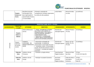 PLANO ANUAL DE ACTIVIDADES 2010/2011

                                 Reuniões da Secção      Promover a aquisição de                  Carlos Nobre        Alunos de todos     (a confirmar)
                    Projecto     de Educação Física,     competências e atitudes responsáveis                         os ciclos
                    Sempre em    para organização da     ou estilos de vida saudáveis;
                    Forma        apresentação à Escola
                                 e à Comunidade.



                                                             PROJECTOS/ CLUBES DO 2º e 3º CICLO
                    PROJECTOS
CALENDARIZAÇÃO                        ACTIVIDADE                     OBJECTIVOS                   DINAMIZADORES        INTERVENIENTES             HORÁRIO
                     E CLUBES
                                 Visita às Oficinas da   - Treinar competências no âmbito         Docentes de         Alunos 2º Ciclo e   15 de Março
                                                         das AVD(s): como apanhar um
                                 Cercisa.                                                         Educação Especial   3º ciclos
                                                         transporte público, como adquirir o
                      Projecto                           título de transporte, aprender a
                     Saberes e                           conferir/efectuar trocos
                      Sabores                            - Desenvolver a sociabilização
                                                         -.Adquirir alguns conhecimentos na
                                                         área de uma actividade profissional

                                 Limpeza e               - Desenvolver actividades de             Docentes de         Alunos do Pré-      21 de Março
                    Espaços
                                 conservação dos         voluntariado, no âmbito da                                   escolar, 1º, 2º e
       2º Período




                    exteriores                                                                    Educação Especial
                                 espaços exteriores da   preservação e conservação da escola                          3º ciclos
                    do recinto
                                 escola.                 - Confecção e oferta , à Comunidade
                    escolar.
                                                         escolar; de biscoitos alusivos ao tema
                                                         “A floresta” , no âmbito do trabalho
                                                         voluntário
                     Clube das   Celebrar o dia da       - Promover a criação artística.          Paula Quintano      Alunos do Clube     2ª feira
                       Artes     Primavera.                                                       Ângela Condesso     das Artes           11:45-13:15 Sala 221

                     Clube das   Celebrar o dia da       - Participar no projecto Comenius        Ana Paula           Clube das Artes e   2ª feira
                       Artes     Europa                                                           Quintano            do projecto         11:45-13:15
                                                                                                  Ângela Condesso     Comenius            Sala 221

                                                                                                                       AGRUPAMENTO DE ESCOLAS ELIAS GARCIA       41
 
