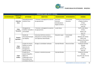 PLANO ANUAL DE ACTIVIDADES 2010/2011



                                                              PROJECTOS/ CLUBES DO 2º e 3º CICLO
                    PROJECTOS
CALENDARIZAÇÃO                       ACTIVIDADE                        OBJECTIVOS                DINAMIZADORES       INTERVENIENTES           HORÁRIO
                     E CLUBES
                                 Exposição/venda de       - Promover a divulgação de projectos   Ana Paula          Comunidade        Professoras Paula Quintano
                    Clube das    produtos finais.         do agrupamento.                        Quintano           educativa             e Ângela Condesso
                      Artes                                                                      (Coordenadora)                                  2ª feira
                                                                                                 Ângela Condesso                              11:45-13:15
                                                                                                                                                sala 219
                                 Divulgação dos           - Promover a divulgação de projectos   Lurdes Neves                             Profª Lurdes Neves
                      Clube      trabalhos realizados à   do agrupamento.                                                                        3ª feira
                    TecnoArte    comunidade                                                                                                   10:05-11:35
                                                                                                                                                Sala 113
                                 Sessões de               Comunicar de forma correcta e          Alexandra Lopes    Comunidade                   4ª feira
                                 leitura/apresentação     adequada em contextos diversos e                          escolar              Biblioteca M. Pombo
                     Projecto
       3º Período




                                 de trabalhos             com objectivos diversificados                                                        9:00-11:00
                    Aprender +
                                                                                                                                         Biblioteca Elias Garcia
                                                                                                                                              13:30-15:00
                                 Criação de cartazes,     Divulgar as actividades realizadas     Clarinda Almeida   Alunos do Clube       Professora Clarinda
                                 folhetos ou outros                                                                                             Almeida
                      Clube
                                 elementos de                                                                                                    2ª feira
                     Gráfico
                                 divulgação de                                                                                                10:05-11:35
                                 eventos do PAA                                                                                                 Sala 222
                                 Criação de um            Construir a memória da escola          Clarinda Almeida                         Professora Clarinda
                                 arquivo fotográfico                                                                                            Almeida
                      Clube      digital, em                                                                                            terça feira das 14:15 às
                     Gráfico     colaboração com os                                                                                              16:05.
                                 dinamizadores das
                                 actividades (Anuário)
                                                                                                                     AGRUPAMENTO DE ESCOLAS ELIAS GARCIA     42
 