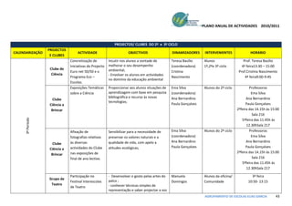 PLANO ANUAL DE ACTIVIDADES 2010/2011



                                                             PROJECTOS/ CLUBES DO 2º e 3º CICLO
                   PROJECTOS
CALENDARIZAÇÃO                       ACTIVIDADE                       OBJECTIVOS                  DINAMIZADORES      INTERVENIENTES              HORÁRIO
                    E CLUBES
                                Concretização de          Incutir nos alunos a vontade de         Teresa Basílio    Alunos                   Prof. Teresa Basílio
                                iniciativas do Projecto   melhorar o seu desempenho               (coordenadora)    1º,2ºe 3º ciclo         4ª feira13:30 – 15:00
                    Clube de                              ambiental;
                                Euro net 50/50 e o                                                Cristina                                Prof.Cristina Nascimento
                     Ciência                              - Envolver os alunos em actividades
                                Programa Eco –                                                    Nascimento                                  4ª feira9:00-9:45
                                                          no domínio da educação ambiental
                                Escolas.
                                Exposições Temáticas      Proporcionar aos alunos situações de    Ema Silva         Alunos do 2º ciclo           Professoras
                                sobre a Ciência           aprendizagem com base em pesquisa       (coordenadora)                                  Ema Silva
                                                          bibliográfica e recurso às novas        Ana Bernardino                               Ana Bernardino
                      Clube
                                                          tecnologias;
                    Ciência a                                                                     Paula Gonçalves                              Paula Gonçalves
                     Brincar                                                                                                             2ªfeira das 14.15h às 15:00
                                                                                                                                                   Sala 216
      3º Período




                                                                                                                                            5ªfeira das 11.45h às
                                                                                                                                               12.30hSala 217
                                Afixação de               Sensibilizar para a necessidade de      Ema Silva         Alunos do 2º ciclo           Professoras
                                fotografias relativas     preservar os valores naturais e a       (coordenadora)                                  Ema Silva
                                às diversas               qualidade de vida, com apelo a          Ana Bernardino                               Ana Bernardino
                      Clube
                                actividades do Clube      atitudes ecológicas;                    Paula Gonçalves                              Paula Gonçalves
                    Ciência a
                                nas exposições de                                                                                        2ªfeira das 14.15h às 15:00
                     Brincar
                                final de ano lectivo.                                                                                              Sala 216
                                                                                                                                            5ªfeira das 11.45h às
                                                                                                                                               12.30hSala 217

                                Participação no           - Desenvolver o gosto pelas artes do    Manuela           Alunos da oficina/            3ª feira
                   Grupo de
                                Festival Interescolas     palco ;                                 Domingos          Comunidade                  10:50- 13:15
                    Teatro                                - conhecer técnicas simples de
                                de Teatro
                                                          representação e saber projectar a voz
                                                                                                                     AGRUPAMENTO DE ESCOLAS ELIAS GARCIA         43
 