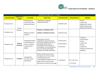 PLANO ANUAL DE ACTIVIDADES 2010/2011



                                                          PROJECTOS/ CLUBES DO 2º e 3º CICLO
                  PROJECTOS E
CALENDARIZAÇÃO                      ACTIVIDADE                     OBJECTIVOS                  DINAMIZADORES      INTERVENIENTES            HORÁRIO
                    CLUBES
                                Participação em        - Aperfeiçoar a expressão,                                                  4ª feira
                                Concursos do Plano     compreensão escrita;                                                        13:30-15:00
Ao longo do ano                 Nacional de Leitura                                            Alexandra Lopes                     Biblioteca M. Pombo
                                                                                                                                   Biblioteca Elias Garcia
                   Projecto                                                                                                        Biblioteca EB Sobreda
                  Aprender +                           Divulgar as actividades do PNL
Ao longo do ano                 Blogue dos clubes e    Divulgar os trabalhos dos alunos        Alexandra Lopes
                                projectos

                                                                                                                                   Professora
                                                       Desenvolver nos alunos                                                      Cristina Gomes
                                Publicação periódica   competências necessárias para o         Cristina Gomes                      3ª feira
                                de informação com      exercício da cidadania, tais como a
                   Clube de                                                                    (coordenadora)                      10:50-11:35
Ao longo do ano                 recurso a suportes     participação democrática e a
                  Jornalismo                           intervenção social na escola, na                                            4ª feira
                                convencionais e                                                Cristina Perú
                                                       comunidade e no meio envolvente;                                            13:30-14:15
                                digitais;                                                                                          Professora Cristina Perú
                                                       Criar um meio de comunicação
                                                       facilitador da relação escola/meio.                                         Biblioteca

                                                       Motivar os alunos para as novas
                                                       tecnologias de uma forma lúdica,
                                Concepção de           simultaneamente para a
Ao longo do ano    TecnoArte    Carrinhos solares      sustentabilidade energética,Criar um    Lurdes Neves       8ºs e 9ºs Anos
                                fotovoltaicos          espaço, onde os alunos possam
                                                       desenvolver arte ciência e tecnologia                      6 a 8 alunos

                                                                                                                  AGRUPAMENTO DE ESCOLAS ELIAS GARCIA         45
 