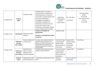 PLANO ANUAL DE ACTIVIDADES 2010/2011

                                                        Pretende ajudar a concretizar a
                                                        articulação entre os objectivos do                                                    Prof. Isabel Neves
                                 Emissões de rádio      Projecto Educativo e as áreas de                                                            2ª feira
                                                        intervenção, ocupando tempos livres         Isabel Neves     8ºs e 9ºs Anos              14:15-15:00
                    Clube da                            dos alunos, incentivando a                (coordenadora)                             Prof. Lurdes Arroteia
Ao longo do ano                                         investigação e divulgação de                                 6 a 8 alunos                   3ª feira
                     Rádio                                                                            José Dias
                                                        actividades do Agrupamento.               Lurdes Arroteia                                14:15-15:00
                                                        Proporcionar aos alunos um meio
                                                        que permita o acesso à auto-
                                                        informação, autoformação, reflexão
                                                        crítica e criação cultural e artística
                                                        Divulgar as actividades do               Alexandra Lopes
                                                        Agrupamento
Ao longo do ano   Coordenação Blogue dos clubes e
                              projectos                 Promover a articulação entre clubes
                                                        e projectos

                                 Sessões temáticas de   Contribuir para o desenvolvimento        Paula Ana Arenga    Equipa do PES        (a confirmar)
                   Projecto de   esclarecimento         pessoal e social dos jovens, com         (coordenadora)      Centro de Saúde
                    Educação                            ganhos em saúde e bem-estar a par        Marília Calado      da Sobreda
                  para a Saúde                          da aquisição de competências e
                                                                                                 Maria José Tomás    Comunidade
                                                        atitudes responsáveis ou estilos de
                                                        vida saudáveis;                          Carla Varela        educativa
                                 Atendimento no         Contribuir para o desenvolvimento        Paula Ana Arenga    Equipa do PES        (a confirmar)
Ao longo do ano
                   Projecto de   GASS, no horário       pessoal e social dos jovens,             (coordenadora)
                    Educação     atribuído a cada                                                Marília Calado
                  para a Saúde   elemento da equipa;                                             Maria José Tomás
                                                                                                 Carla Varela
                   Grupo de      Organização do XXXII   - Desenvolver o gosto pelas artes do     Manuela             Alunos da oficina/
                    Teatro       Encontro Nacional de   palco ;                                  Domingos            Comunidade


                                                                                                                     AGRUPAMENTO DE ESCOLAS ELIAS GARCIA             46
 