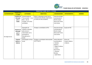 PLANO ANUAL DE ACTIVIDADES 2010/2011

                                                           PROJECTOS/ CLUBES DO 2º e 3º CICLO
                  PROJECTOS
CALENDARIZAÇÃO                      ACTIVIDADE                      OBJECTIVOS                  DINAMIZADORES        INTERVENIENTES           HORÁRIO
                   E CLUBES
                  Projecto de   Comemoração do          Alertar a população escolar para a      Paula Ana Arenga
                   Educação     “Dia da Saúde” – 5 de   relevância das atitudes responsáveis    (coordenadora)
                     para a     Maio – Dia do           ou estilos de vida saudáveis;           Marília Calado
                     Saúde      Coração” com várias                                             Maria José Tomás
                                actividades.                                                    Carla Varela


                                Exposições de           Divulgar as actividades do PES          Paula Ana Arenga    Equipa do PES
                  Projecto de   trabalhos realizados                                            (coordenadora)
                   Educação     pelos alunos e                                                  Marília Calado
                    para a      relacionados com a                                              Maria José Tomás
                    Saúde       promoção da                                                     Carla Varela
Ao longo do ano                 Educação para a
                                Saúde;
                   Projecto     Participação na Festa   Divulgar as actividades desenvolvidas   Helena Monteiro     Alunos do
                  Saberes e     Verde                   pelo Projecto                           (coordenadora)      Projecto Saberes
                   Sabores                                                                      . Deodata           e Sabores
                                                                                                Sequeira
                                                                                                . Ângela Condesso
                                                                                                . Cristina
                                                                                                Nascimento
                                                                                                . Filomena
                                                                                                Mendes
                                                                                                . Isabel Neves




                                                                                                                     AGRUPAMENTO DE ESCOLAS ELIAS GARCIA   48
 