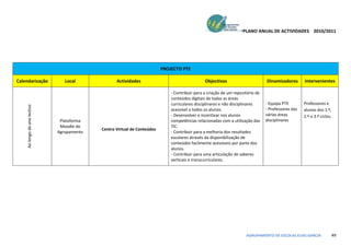 PLANO ANUAL DE ACTIVIDADES 2010/2011




                                                                          PROJECTO PTE

Calendarização                   Local             Actividades                                  Objectivos                       Dinamizadores       Intervenientes

                                                                              - Contribuir para a criação de um repositório de
                                                                              conteúdos digitais de todas as áreas
                                                                              curriculares disciplinares e não disciplinares     - Equipa PTE        Professores e
    Ao longo do ano lectivo




                                                                              acessível a todos os alunos.                       - Professores das   alunos dos 1.º,
                                                                              - Desenvolver e incentivar nos alunos              várias áreas        2.º e 3.º ciclos.
                               Plataforma                                     competências relacionadas com a utilização das     disciplinares
                               Moodle do                                      TIC.
                                            Centro Virtual de Conteúdos
                              Agrupamento                                     - Contribuir para a melhoria dos resultados
                                                                              escolares através da disponibilização de
                                                                              conteúdos facilmente acessíveis por parte dos
                                                                              alunos.
                                                                              - Contribuir para uma articulação de saberes
                                                                              verticais e transcurriculares.




                                                                                                                      AGRUPAMENTO DE ESCOLAS ELIAS GARCIA            49
 