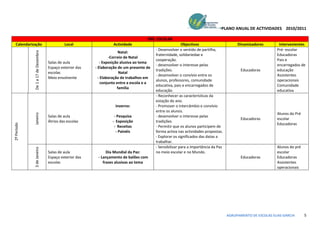 PLANO ANUAL DE ACTIVIDADES 2010/2011

                                                                                        PRÉ- ESCOLAR
  Calendarização                              Local                  Actividade                              Objectivos                      Dinamizadores        Intervenientes
                                                                                             - Desenvolver o sentido de partilha,                                Pré- escolar
             De 1 a 17 de Dezembro


                                                                          Natal:
                                                                                             fraternidade, solidariedae e                                        Educadoras
                                                                    -Correio de Natal
                                                                                             cooperação.                                                         Pais e
                                     Salas de aula            - Exposição alusiva ao tema
                                                                                             - desenvolver o interesse pelas                                     encarregados de
                                     Espaço exterior das   - Elaboração de um presente de
                                                                                             tradições.                                        Educadoras        educação
                                     escolas                              Natal
                                                                                             - desenvolver o convívio entre os                                   Assistentes
                                     Meio envolvente         - Elaboração de trabalhos em
                                                                                             alunos, professores, comunidade                                     operacionais
                                                               conjunto entre a escola e a
                                                                                             educativa, pais e encarregados de                                   Comunidade
                                                                         familia
                                                                                             educação.                                                           educativa
                                                                                             - Reconhecer as características da
                                                                                             estação do ano.
                                                                      Inverno:               - Promover o intercâmbio e convívio
                                                                                             entre os alunos.
                                                                                                                                                                 Alunos do Pré
             Janeiro




                                     Salas de aula                   - Pesquisa              - desenvolver o interesse pelas
                                                                                                                                               Educadoras        escolar
                                     Átrios das escolas             - Exposição              tradições.
                                                                                                                                                                 Educadoras
2º Período




                                                                     - Receitas              - Permitir que os alunos participem de
                                                                      - Painéis              forma activa nas actividades propostas.
                                                                                             - Explorar os significados das datas a
                                                                                             trabalhar.
                                                                                             - Sensibilizar para a importância da Paz                            Alunos do pré
             3 de Janeiro




                                     Salas de aula               Dia Mundial da Paz:         no meio escolar e no Mundo.                                         escolar
                                     Espaço exterior das    - Lançamento de balões com                                                         Educadoras        Educadoras
                                     escolas                   frases alusivas ao tema                                                                           Assistentes
                                                                                                                                                                 operacionais




                                                                                                                                        AGRUPAMENTO DE ESCOLAS ELIAS GARCIA      5
 