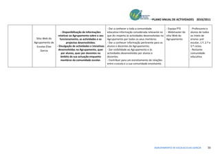 PLANO ANUAL DE ACTIVIDADES 2010/2011

                                                              - Dar a conhecer a toda a comunidade               - Equipa PTE     - Professores e
                      - Disponibilização de informações       educativa informação considerada relevante no      - Webmaster do   alunos de todos
                   relativas ao Agrupamento sobre o seu       que diz respeito às actividades desenvolvidas no   sítio Web do     os níveis de
  Sítio Web do       funcionamento, as actividades e os       Agrupamento por todos os seus membros.             Agrupamento      ensino: pré-
Agrupamento de             projectos desenvolvidos.           - Dar a conhecer informação pertinente para os                      escolar, 1.º, 2.º e
  Escolas Elias   - Divulgação de actividades e iniciativas   alunos e docentes do Agrupamento;                                   3.º ciclos;
      Garcia       desenvolvidas no Agrupamento, quer         - Dar visibilidade ao Agrupamento e às                              - Restante
                      por alunos, quer por docentes no        actividades desenvolvidas por alunos e                              comunidade
                      âmbito da sua actuação enquanto         docentes.                                                           educativa
                      membros da comunidade escolar.          - Contribuir para um estreitamento de relações
                                                              entre a escola e a sua comunidade envolvente.




                                                                                                      AGRUPAMENTO DE ESCOLAS ELIAS GARCIA         50
 