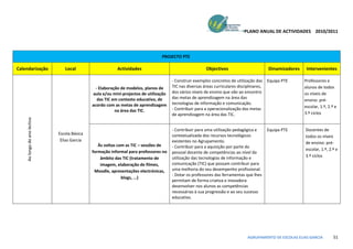 PLANO ANUAL DE ACTIVIDADES 2010/2011




                                                                                 PROJECTO PTE

Calendarização                   Local                    Actividades                                   Objectivos                       Dinamizadores    Intervenientes

                                                                                       - Construir exemplos concretos de utilização das Equipa PTE       Professores e
                                                - Elaboração de modelos, planos de     TIC nas diversas áreas curriculares disciplinares,                alunos de todos
                                              aula e/ou mini-projectos de utilização   dos vários níveis de ensino que vão ao encontro                   os níveis de
                                                 das TIC em contexto educativo, de     das metas de aprendizagem na área das
                                                                                                                                                         ensino: pré-
                                              acordo com as metas de aprendizagem      tecnologias de informação e comunicação.
                                                                                       - Contribuir para a operacionalização das metas                   escolar, 1.º, 2.º e
                                                          na área das TIC.
                                                                                       de aprendizagem na área das TIC.                                  3.º ciclos
    Ao longo do ano lectivo




                                                                                       - Contribuir para uma utilização pedagógica e     Equipa PTE      Docentes de
                              Escola Básica                                            contextualizada dos recursos tecnológicos                         todos os níveis
                               Elias Garcia                                            existentes no Agrupamento.                                        de ensino: pré-
                                                 Às voltas com as TIC – sessões de     - Contribuir para a aquisição por parte do
                                                                                                                                                         escolar, 1.º, 2.º e
                                              formação informal para professores no    pessoal docente de competências ao nível da
                                                                                       utilização das tecnologias de informação e                        3.º ciclos
                                                  âmbito das TIC (tratamento de
                                                  imagem, elaboração de filmes,        comunicação (TIC) que possam contribuir para
                                               Moodle, apresentações electrónicas,     uma melhoria do seu desempenho profissional.
                                                                                       - Dotar os professores das ferramentas que lhes
                                                             blogs, ...)
                                                                                       permitam de forma criativa e inovadora
                                                                                       desenvolver nos alunos as competências
                                                                                       necessárias à sua progressão e ao seu sucesso
                                                                                       educativo.




                                                                                                                              AGRUPAMENTO DE ESCOLAS ELIAS GARCIA         51
 