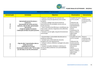 PLANO ANUAL DE ACTIVIDADES 2010/2011

                                                            PROJECTO COMENIUS “Tell me more!”

Calendarização                      Actividades                                           Objectivos                              Dinamizadores          Intervenientes

                                                                    - Propiciar a utilização das TIC na sala de aula.           Conselhos de Turma      Alunos e
                                                                    - Fomentar a troca de experiências entre escolas            do 5º D e do 8ºE        professores das
                          - Apresentação pessoal de alunos e        europeias.                                                  e                       turmas do 5.º D e
                                      professores.                  - Promover o diálogo intercultural através do               professores das         do 8.º E
       1º Período




                         - Apresentação das escolas parceiras       desenvolvimento de actividades comuns entre as              escolas parceiras:
                       (podcasts, clips de vídeo, apresentações     escolas parceiras.                                          Holmebaekskolen
                                      electrónicas)                 - Tomar consciência das diferenças e semelhanças aos        (Dinamarca);
                           - Criação do logótipo do projecto.       níveis sociais, culturais e linguísticos entre diferentes   Istituto
                     - Celebrações de Natal nos países parceiros.   países europeus.                                            Comprensivo Via
                                                                    - Promover o uso do inglês, enquanto ferramenta de          Bitossi, 5 (Itália) e
                                                                    comunicação.                                                Adland Skole
                                                                                                                                (Noruega)
                                                                    - Consciencializar a comunidade educativa para os           Conselhos de Turma      Alunos e
                                                                    problemas ambientais.                                       do 5º D e do 8ºE        professores das
                                                                    - Contribuir para a diminuição dos consumos                 e                       turmas do 5.º D,
                                                                    energéticos do nosso Agrupamento.                           professores das         6º E e do 8.º E
                       - Clips de vídeo / apresentações sobre as    - Comparar culturas, ambientes e paisagens dos países       escolas parceiras:
       2.º Período




                                   cidades dos alunos.              envolvidos.                                                 Holmebaekskolen
                               - Celebrações de Carnaval.           - Comparar actuações individuais e colectivas em            (Dinamarca);
                     - Questionário conjunto sobre “Tell me what    termos de defesa ambiental e de sustentabilidade            Istituto
                       you did today to save the environment”.      energética.                                                 Comprensivo Via
                                                                                                                                Bitossi, 5 (Itália) e
                                                                                                                                Adland Skole
                                                                                                                                (Noruega)




                                                                                                                          AGRUPAMENTO DE ESCOLAS ELIAS GARCIA              53
 