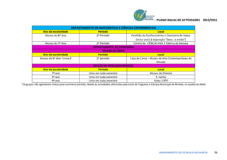 PLANO ANUAL DE ACTIVIDADES 2010/2011

                                           DEPARTAMENTO DE MATEMÁTICA E CIÊNCIAS EXPERIMENTAIS
                   Ano de escolaridade                             Período                                    Local
                    Alunos do 8º Ano                              2º Período          Pavilhão do Conhecimento e Oceanário de lisboa
                                                                                         (inclui visita à exposição “Sexo…e então”)
                     Alunos do 7º Ano                           2º Período              Centro de CIÊNCIA VIVA E Fábrica da Renova
                                                             DEPARTAMENTO DE EXPRESSÕES
                                                                     SECÇÃO DE ARTES
                   Ano de escolaridade                           Período                                      Local
                Alunos do 6º Ano Turma E                        1º período           Casa da Cerca – Museu de Arte Contemporânea de
                                                                                                             Almada
                                                             SECÇÃO DE EDUCAÇÃO MUSICAL
                   Ano de escolaridade                           Período                                      Local
                         7º ano                            Uma em cada semestre                        Museu do Oriente
                         8º ano                            Uma em cada semestre                             S. Carlos
                         9º ano                            Uma em cada semestre                            Visita à RTP
*Os grupos não agendaram visitas para o primeiro período, devido às actividades oferecidas pela Junta de Freguesia e Câmara Municipal de Almada, na quadra do Natal




                                                                                                                          AGRUPAMENTO DE ESCOLAS ELIAS GARCIA         56
 