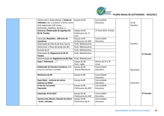 PLANO ANUAL DE ACTIVIDADES 2010/2011

 Reformular e disponibilizar o Guião do Equipa da BE            Comunidade
Utilizador: dar a conhecer a forma como                         Educativa                             25 de
está organizada a BE (zonas                                                                           Outubro
funcionais, sinalética, normas…)
Concurso /Elaboração do logotipo da     Equipa da BE            1º Ciclo EB M. Pombo
BE M. Pombo                             Professores do 1º
                                        ciclo
Exposição República...100 anos de       Equipa da BE            Comunidade
memórias                                Professores de HGP      Educativa
Elaboração do PAA do AE Elias Garcia    Profs. Bibliotecárias                                         Outubro
Reformular o Plano de Acção das BEs     Profs. Bibliotecárias
Revisão do RI                           Profs. Bibliotecárias
Elaboração do Regimento da BE M.        Profs. Bibliotecárias                                                    2º Período
Pombo
Reformulação do Regimento da BE Elias Profs. Bibliotecárias
Expo:" Halloween ....."                 Equipa da BE            Alunos de 2º e 3º
                                        Profs. Inglês           ciclos.
Elaboração de Dossiers temáticos com Equipa da BE               Comunidade
recurso a Jornais e revistas             Alunos Monitores       Educativa                             Novembro

Monitores da BE                          Equipa da BE           Comunidade
                                                                Educativa
Expo Natal – Leituras de contos          Equipa da BE           Comunidade
alusivos ao Natal                                               Educativa                             Dezembro
O Dia do Terramoto                       Equipa da BE           Comunidade
Exposição                                Professores de HGP     Educativa

Exposição 25 de Abril                    Equipa da BE           Comunidade                                       3º Período
                                         Professores de HGP     Educativa
Semana dos Afectos /Sessão de leitura    Equipa da BE           Comunidade
: Amor, amizade...                       Professores de LP      Educativa



                                                                                       AGRUPAMENTO DE ESCOLAS ELIAS GARCIA    58
 