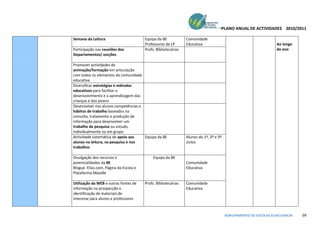 PLANO ANUAL DE ACTIVIDADES 2010/2011

Semana da Leitura                       Equipa da BE            Comunidade
                                        Professores de LP       Educativa                                         Ao longo
Participação nas reuniões dos           Profs. Bibliotecárias                                                     do ano
Departamentos/ secções

Promover actividades de
animação/formação em articulação
com todos os elementos da comunidade
educativa
Diversificar estratégias e métodos
educativos para facilitar o
desenvolvimento e a aprendizagem das
crianças e dos jovens
Desenvolver nos alunos competências e
hábitos de trabalho baseados na
consulta, tratamento e produção de
informação para desenvolver um
trabalho de pesquisa ou estudo,
individualmente ou em grupo
Actividade sistemática de apoio aos   Equipa da BE              Alunos do 1º, 2º e 3º
alunos na leitura, na pesquisa e nos                            ciclos.
trabalhos

Divulgação dos recursos e                    Equipa da BE
potencialidades da BE                                           Comunidade
Blogue: Elias.com, Página da Escola e                           Educativa
Plataforma Moodle

Utilização da WEB e outras fontes de    Profs. Bibliotecárias   Comunidade
informação na prospecção e                                      Educativa
identificação de materiais de
interesse para alunos e professores


                                                                                        AGRUPAMENTO DE ESCOLAS ELIAS GARCIA   59
 