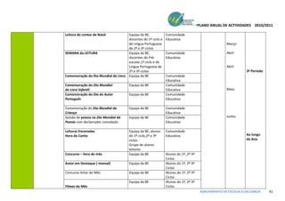 PLANO ANUAL DE ACTIVIDADES 2010/2011

Leitura de contos de Natal          Equipa da BE,            Comunidade
                                    docentes do 1º ciclo e   Educativa
                                    de Língua Portuguesa                                           Março
                                    de 2º e 3º ciclos
SEMANA da LEITURA                   Equipa da BE,            Comunidade                            Abril
                                    docentes do Pré-         Educativa
                                    escolar,1º ciclo e de
                                    Língua Portuguesa de                                           Abril
                                    2º e 3º ciclos                                                            3º Período
Comemoração do Dia Mundial do Livro Equipa da BE             Comunidade
                                                             Educativa
Comemoração do Dia Mundial            Equipa da BE           Comunidade
do Livro Infantil                                            Educativa                             Maio
Comemoração do Dia do Autor           Equipa da BE           Comunidade
Português                                                    Educativa

Comemoração do Dia Mundial da         Equipa da BE           Comunidade
Criança                                                      Educativa
Sessão de poesia no Dia Mundial da    Equipa da BE           Comunidade                            Junho
Poesia com declamador convidado                              Educativa

Leituras Encenadas                    Equipa da BE, alunos   Comunidade
Hora do Conto                         do 1º ciclo,2º e 3º    Educativa                                        Ao longo
                                      ciclos                                                                  do Ano
                                      Grupo de alunos
                                      leitores
Concurso – livro do mês               Equipa da BE           Alunos do 1º, 2º 3º
                                                             Ciclos
Autor em Destaque ( mensal)           Equipa da BE           Alunos do 1º, 2º 3º
                                                             Ciclos
Concurso leitor do Mês                Equipa da BE           Alunos do 1º, 2º 3º
                                                             Ciclos
                                      Equipa da BE           Alunos do 1º, 2º 3º
Filmes do Mês                                                Ciclos
                                                                                    AGRUPAMENTO DE ESCOLAS ELIAS GARCIA    61
 