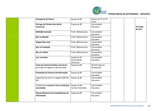 PLANO ANUAL DE ACTIVIDADES 2010/2011

Passaporte de leitura                    Equipa da BE            Alunos do 1º, 2º 3º
                                                                 Ciclos
Entrega de Prémios dos vários            Equipa da BE            Comunidade
Concursos                                                        Educativa                                        Ao longo
                                                                                                                  do Ano
BibEli@s (mensal)                        Profs. Bibliotecárias   Comunidade
                                                                 Educativa
BEs no Moodle                            Profs. Bibliotecárias   Comunidade
                                                                 Educativa
Blogue Elias.com                         Profs. Bibliotecárias   Comunidade
                                                                 Educativa
BEs no Facebook                          Profs. Bibliotecárias   Comunidade
                                                                 Educativa
BEs no Twitter                           Profs. Bibliotecárias   Comunidade
                                                                 Educativa
Ler+ ao Serão                            Equipa da BE            Comunidade
                                         Comunidade              Educativa
                                         Educativa
Envio de cestos/carrinhos com livros     Equipa da BE            EB Vale Figueira
para Vale de Figueira e Alto do Índio                            EB Sobreda

Promoção da Literacia da Informação      Equipa da BE            Comunidade
                                                                 Educativa
Sugestões de leitura na página WEB das   Equipa da BE            Comunidade
BEs                                                              Educativa

Conferência/ encontro com escritor(es) Equipa da BE              Comunidade
convidados                             Escritor/ ilustrador      Educativa

Desenvolvimento de Competências de       Equipa da BE            Comunidade
Informação                                                       Educativa



                                                                                        AGRUPAMENTO DE ESCOLAS ELIAS GARCIA   62
 