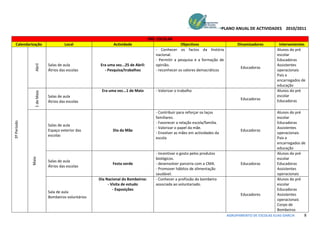 PLANO ANUAL DE ACTIVIDADES 2010/2011

                                                                                 PRÉ- ESCOLAR
  Calendarização                    Local                  Actividade                             Objectivos                       Dinamizadores        Intervenientes
                                                                                    - Conhecer os factos da história                                   Alunos do pré
                                                                                    nacional.                                                          escolar
                                                                                    - Permitir a pesquisa e a formação de                              Educadoras
                           Salas de aula            Era uma vez...25 de Abril:      opinião.                                                           Assistentes
               Abril




                                                                                                                                     Educadoras
                           Átrios das escolas         - Pesquisa/trabalhos          - reconhecer os valores demacráticos                               operacionais
                                                                                                                                                       Pais e
                                                                                                                                                       encarregados de
                                                                                                                                                       educação
                                                    Era uma vez...1 de Maio         - Valorizar o trabalho                                             Alunos do pré
               1 de Maio




                           Salas de aula                                                                                                               escolar
                                                                                                                                     Educadoras        Educadoras
                           Átrios das escolas

                                                                                    - Contribuir para reforçar os laços                                 Alunos do pré
                                                                                    familiares.                                                         escolar
3º Período




                                                                                    - Favorecer a relação escola/familia.                               Educadoras
                           Salas de aula
                                                                                    - Valorizar o papel da mãe.                                         Assistentes
                           Espaço exterior das             Dia da Mãe                                                               Educadoras
                                                                                    - Envolver as mães em actividades da                                operacionais
                           escolas
                                                                                    escola                                                              Pais e
                                                                                                                                                        encarregados de
                                                                                                                                                        educação
                                                                                    - Incentivar o gosto pelos produtos                                 Alunos do pré
             Maio




                                                                                    biológicos.                                                         escolar
                           Salas de aula
                                                           Festa verde              - desenvolver parceria com a CMA.               Educadoras          Educadoras
                           Átrios das escolas
                                                                                    - Promover hábitos de alimentação                                   Assistentes
                                                                                    saudável.                                                           operacionais
                                                   Dia Nacional do Bombeiros:       - Conhecer a profissão do bombeiro                                  Alunos do pré
                                                        - Visita de estudo          associada ao voluntariado.                                          escolar
                                                           - Exposições                                                                                 Educadoras
                           Sala de aula
                                                                                                                                    Educadores          Assistentes
                           Bombeiros voluntários
                                                                                                                                                        operacionais
                                                                                                                                                        Corpo de
                                                                                                                                                        Bombeiros
                                                                                                                              AGRUPAMENTO DE ESCOLAS ELIAS GARCIA     8
 