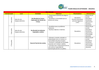 PLANO ANUAL DE ACTIVIDADES 2010/2011

                                                                            PRÉ- ESCOLAR
Calendarização                   Local                Actividade                                Objectivos                   Dinamizadores         Intervenientes
                                                                               - Proporcionar momentos de alegria e                               Alunos do pré
                                                                               diversão.                                                          escolar
                                                                                                                              Educadores
          1 de Junho




                                               Dia Mundial da Criança:         - Sensibilizar a comunidade para os                                Educadoras
                        Salas de aula                                                                                     Parceiros educativos-
                                             - Exploração dos direitos da      direitos da Criança.                                               Assistentes
                        Espaços exteriores                                                                                Junta de Freguesia e
                                                       Criança                                                                                    operacionais
                                                                                                                                 C.M.A.
                                                                                                                                                  Parceiros
                                                                                                                                                  educativos
                                                                               - Sensibilizar para os problemas                                   Alunos do pré
                                                                               ambientais.                                                        escolar
          5 de Junho




                                                                               - Reutilizar objectos e materiais.                                 Educadoras
                        Salas de aula         Dia Mundial do Ambiente:
                                                                                                                               Educadoras         Assistentes
                        Espaços exteriores      - Exposições e ateliers
                                                                                                                                                  operacionais
                                                                                                                                                  Comunidade
                                                                                                                                                  educativa
                                                                               - Estimular o convívio, amizade e a                                Alunos do pré
                                                                               solidariedade entre as crianças e a                                escolar
          17 de Junho




                                                                               Comunidade educativa em geral.                                     Educadoras
                                                                               - Promover a realização de actividades                             Assistentes
                                             Festa de Final de Ano Lectivo                                                     Educadoras
                                                                               conjuntas com crianças e adultos.                                  operacionais
                                                                               - Contribuir para o desenvolvimento da                             Comunidade
                                                                               auto estima e capacidade de                                        educativa
                                                                               apresentação perante um público.




                                                                                                                        AGRUPAMENTO DE ESCOLAS ELIAS GARCIA     9
 