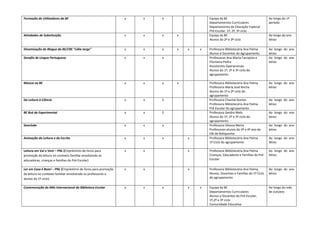 Formação de Utilizadores da BE                                 x   x   x               Equipa da BE                              Ao longo do 1º
                                                                                       Departamentos Curriculares                período
                                                                                       Departamento da Educação Especial
                                                                                       Pré-Escolar, 1º, 2º, 3º ciclo
Atividades de Substituição                                     x   x   x   x           Equipa da BE                              Ao longo do ano
                                                                                       Alunos do 2º e 3º ciclo                   letivo

Dinamização do Blogue da BE/CRE “Lídia Jorge”                  x   x   x   x   x   x   Professora Bibliotecária Ana Palma        Ao longo do ano
                                                                                       Alunos e Docentes do Agrupamento          letivo
Desafio de Língua Portuguesa                                   x   x   x               Professoras Ana Marta Farrajota e         Ao longo do ano
                                                                                       Filomena Pedro                            letivo
                                                                                       Assistentes Operacionais
                                                                                       Alunos do 1º, 2º e 3º ciclo do
                                                                                       agrupamento

Música na BE                                                   x   x   x   x           Professora Bibliotecária Ana Palma        Ao longo do ano
                                                                                       Professora Maria José Rocha               letivo
                                                                                       Alunos do 1º e 2º ciclo do
                                                                                       agrupamento
Da Leitura à Ciência                                           x   x   5               Professora Chantal Gomes                  Ao longo do ano
                                                                                       Professora Bibliotecária Ana Palma        letivo
                                                                                       Pré-Escolar do agrupamento
BE Bué de Experimental                                         x   x   5               Professora Sandra Melo                    Ao longo do ano
                                                                                       Alunos do 1º, 2º e 3º ciclo do            letivo
                                                                                       agrupamento
Geoclube                                                       x   x   x               Professora Silvana Meira                  Ao longo do ano
                                                                                       Professores alunos do 3º e 4º ano da      letivo
                                                                                       EBI de Boliqueime
Animação da Leitura e da Escrita                               x   x   x       x       Professora Bibliotecária Ana Palma        Ao longo do ano
                                                                                       1º Ciclo do agrupamento                   letivo

Leitura em Vai e Vem – PNL (Empréstimo de livros para          x   x           x       Professora Bibliotecária Ana Palma        Ao longo do ano
promoção da leitura no contexto familiar envolvendo as                                 Crianças, Educadoras e Famílias do Pré-   letivo
educadoras, crianças e famílias do Pré-Escolar)                                        Escolar

Ler em Casa é Bom! – PNL (Empréstimo de livros para promoção   x   x           x       Professora Bibliotecária Ana Palma,       Ao longo do ano
da leitura no contexto familiar envolvendo os professores e                            Alunos, Docentes e Famílias do 1º Ciclo   letivo
alunos do 1º ciclo)                                                                    do agrupamento

Comemoração do Mês Internacional da Biblioteca Escolar         x   x   x       x   x   Equipa da BE                              Ao longo do mês
                                                                                       Departamentos Curriculares                de outubro
                                                                                       Alunos e Docentes do Pré-Escolar,
                                                                                       1º,2º e 3º ciclo
                                                                                       Comunidade Educativa
 