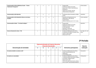 Comemoração do Dia da Biblioteca Escolar - “Contos   x         x        x                   x   Equipa da BE                               25 de outubro
Tradicionais Portugueses”                                                                       Professora Virgínia Fernandes
                                                                                                Alunos do 1º e do 2º ciclo da EBI de
                                                                                                Boliqueime
                                                                                                Idosos do Lar da Sta. Casa da
                                                                                                Misericórdia de Boliqueime

Comemoração do São Martinho                          x         x        x                   x   Professoras Sónia Fernandes e Cidália      novembro
                                                                                                David
Comemoração do Dia Mundial da Ciência e da Cultura   x         x        x       x               Docentes do Departamento da                24 de novembro
Científica                                                                                      Matemática e das Ciências
                                                                                                Experimentais
                                                                                                Alunos e Docentes do 1º, 2º e º ciclos

Comemoração do Natal - “Um Natal Ecológico”          x         x        x       x    x      x   Equipa da BE                               dezembro
                                                                                                Equipa do Projeto Eco Escolas
                                                                                                Departamento das Línguas
                                                                                                e das Expressões
                                                                                                Docentes e alunos do
                                                                                                Pré-Escolar, 1º, 2º e 3º ciclo
Concurso Nacional de Leitura - PNL                   x         x                     x      x   Professora Bibliotecária Ana Palma         Ao longo do ano
                                                                                                Professoras Ana Marta Farrajota, Alice     letivo
                                                                                                Inácio e Luísa Crispim
                                                                                                Alunos do 3º ciclo




                                                                                                                                          2º Período
                                                     Operacionalização do Projecto Educativo
                                                              Áreas de Intervenção                                                            Data da
            Denominação da Actividade                A        B         C      D     E      F      Elementos participantes                   realização

As Janeiras também se cantam na BE!                            x        x                   x   Professora Bibliotecária Ana Palma         6 de janeiro
                                                                                                Grupo musical Janeireiros de
                                                                                                Boliqueime
                                                                                                Comunidade escolar
As Janeiras na comunidade                            x         x        x                   x   Professora Bibliotecária Ana Palma,        10 de janeiro
                                                                                                 Professoras Maria José Rocha, Virgínia
                                                                                                Fernandes e Ângela Farinha
                                                                                                Alunos do 2º ciclo
                                                                                                Técnica de Ação Social Carina e Idosos
                                                                                                do Lar da Sta. Casa da Misericórdia de
 