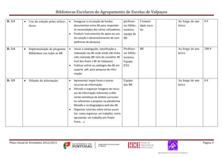 Bibliotecas Escolares do Agrupamento de Escolas de Valpaços
Plano Anual de Atividades 2012/2013 Página 3
D. 3.3  Uso da coleção pelos utiliza-
dores
 Assegurar a circulação de fundos
documentais entre BE para responder
às necessidades dos vários utilizadores;
 Produzir instrumentos de apoio ao uso
da coleção e desenvolvimento de com-
petências de pesquisa.
professo-
res biblio-
tecários;
equipa da
BE
Comuni-
dade esco-
lar
Ao longo do ano
letivo
0 €
D. 3.4  Implementação do programa
Bibliobase em todas as BE
 Iniciar a catalogação, classificação e
indexação nas BE onde ainda não tinha
sido realizada (BE Júlio do carvalhal, BE
José dos Anjos e BE de Valpaços);
 Publicar online os catálogos das BE em
suporte pdf, para pesquisa de infor-
mação.
Professo-
res biblio-
tecários;
Equipa
PTE
BE Ao longo do ano
letivo
200 €
D. 3.5  Difusão da informação  Apresentar/ expor livros e outros
recursos de informação;
 Difundir e organizar listagens de recur-
sos de informação referentes a dife-
rentes temáticas de âmbito curricular
ou referentes a projetos na plataforma
Moodle e no blog/página web das BE.
 Organizar tutoriais sobre vários assun-
tos: como organizar um trabalho; como
apresentar um trabalho em Power
Point; …)
Equipa
das BE
Ao longo do ano
letivo
0 €
 